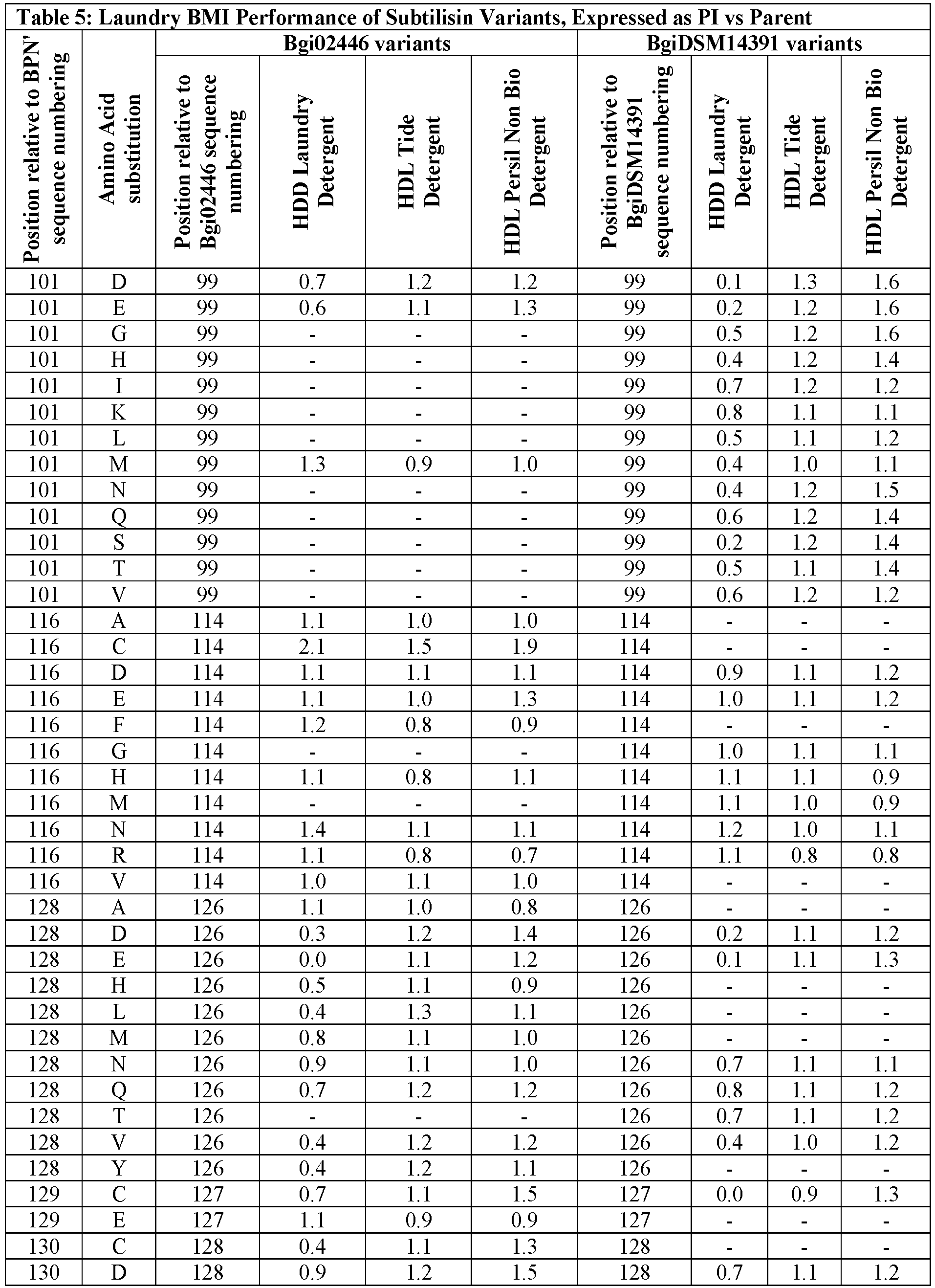 Figure imgb0014