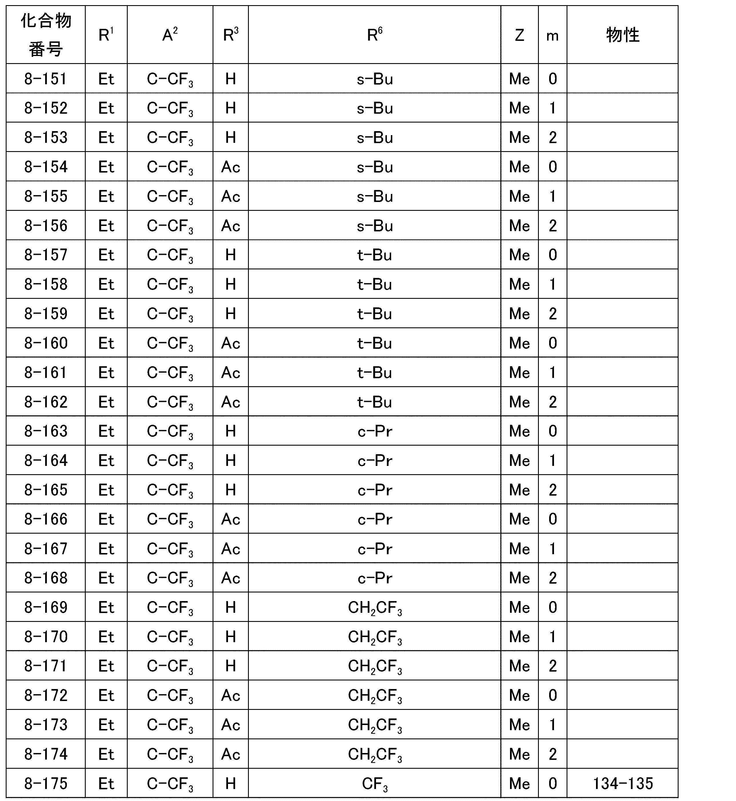 Figure JPOXMLDOC01-appb-T000040