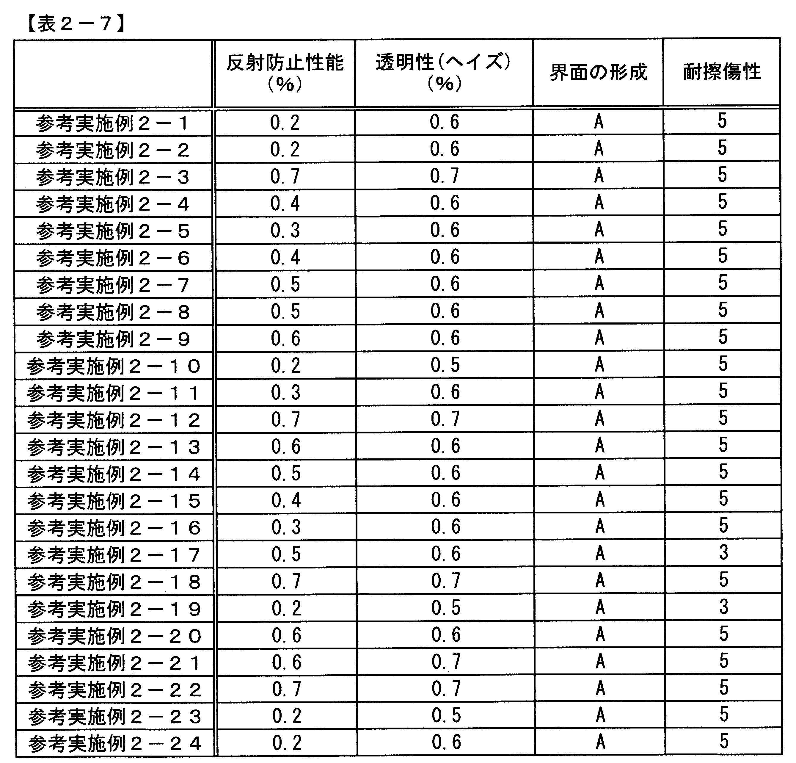Figure JPOXMLDOC01-appb-T000013