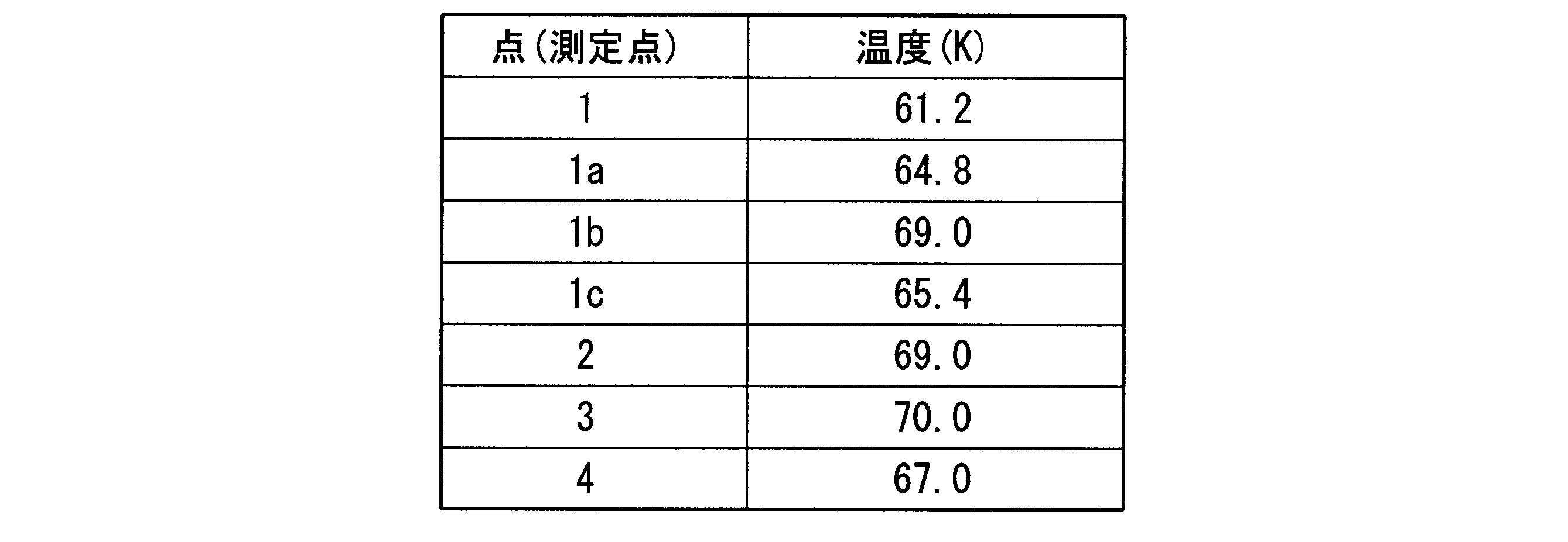Figure JPOXMLDOC01-appb-T000001