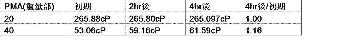 Figure JPOXMLDOC01-appb-T000006