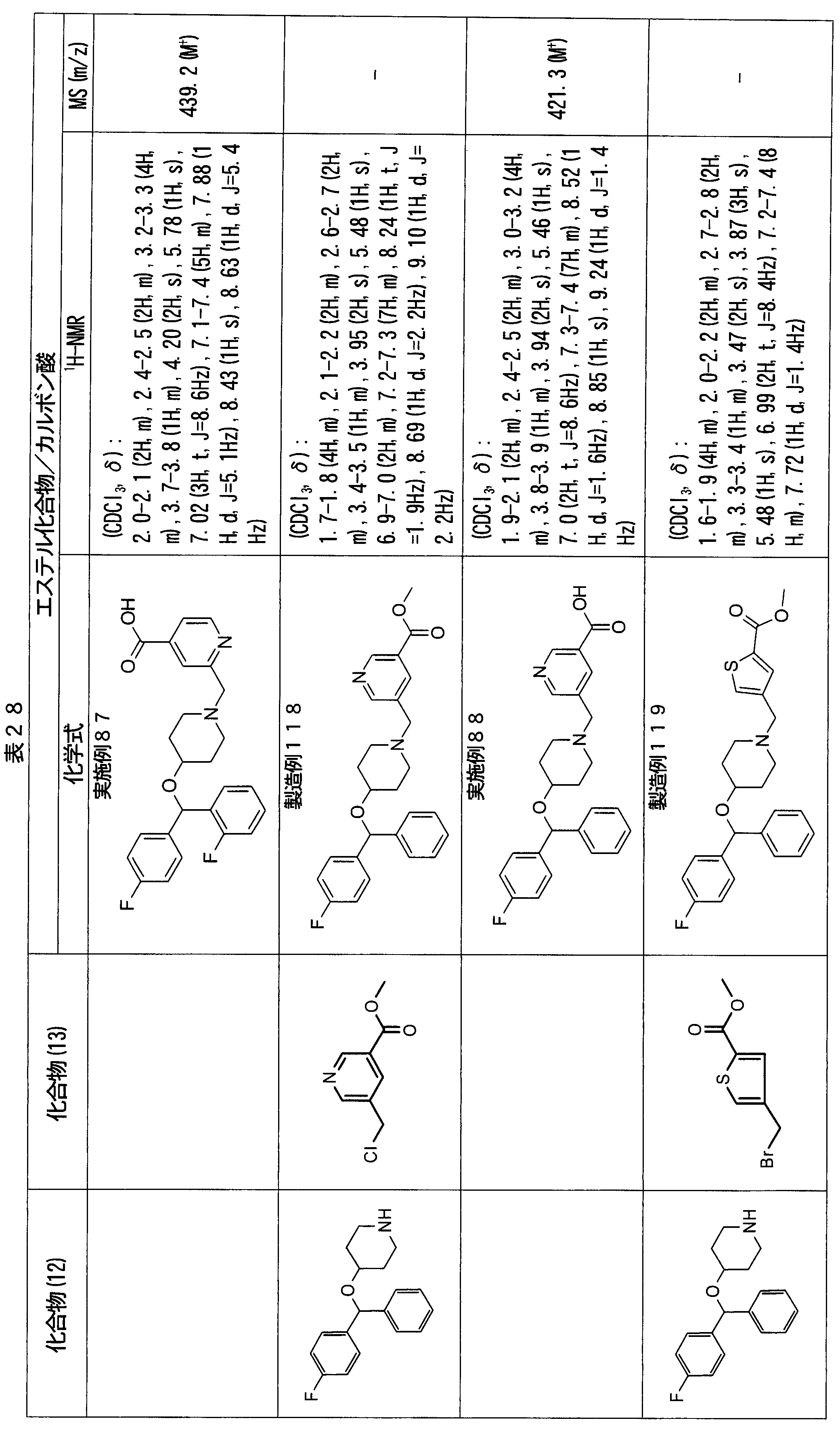 Figure JPOXMLDOC01-appb-T000054