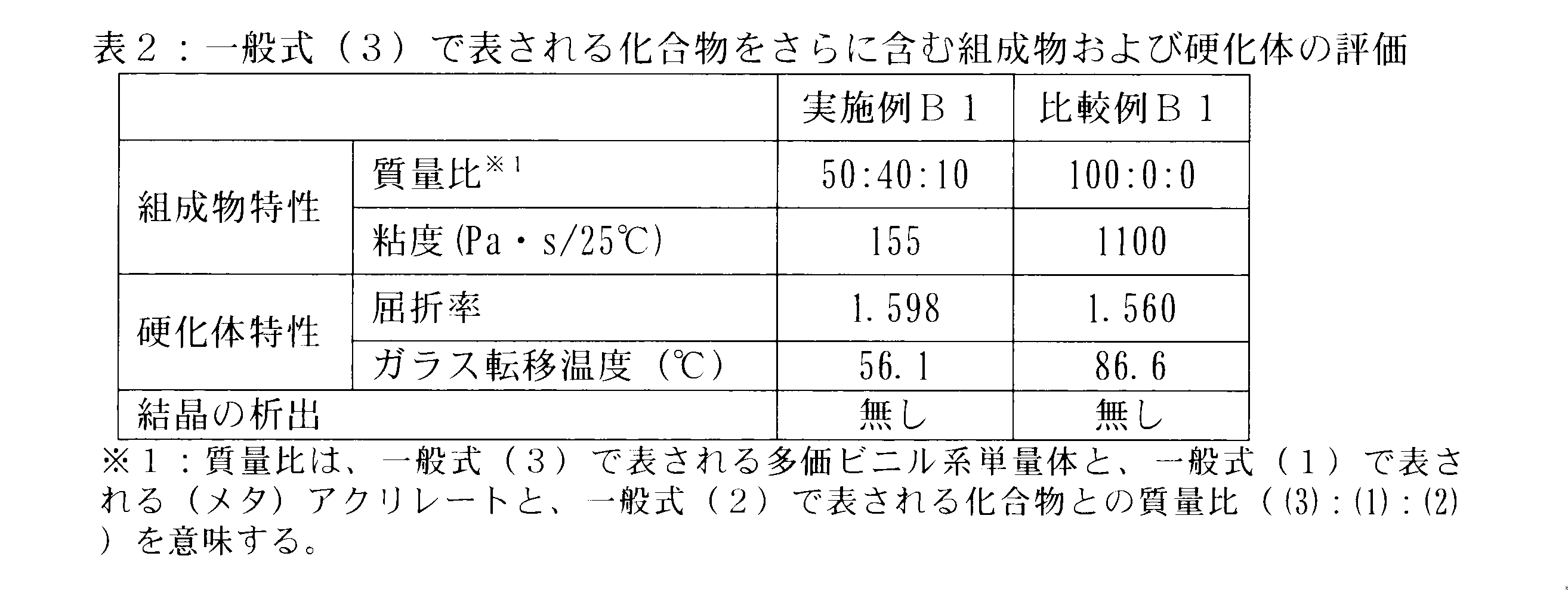Figure JPOXMLDOC01-appb-T000034