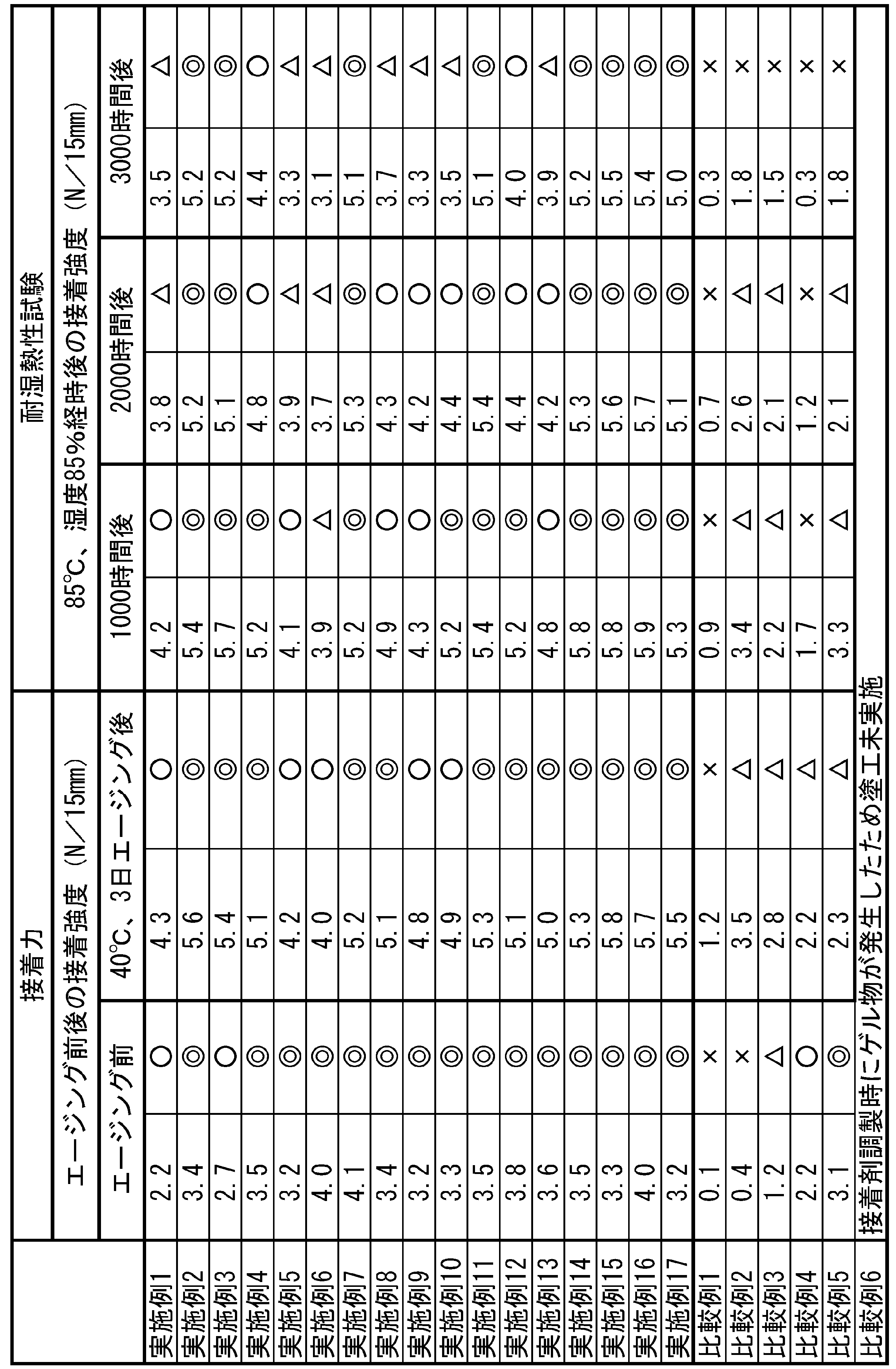 Figure JPOXMLDOC01-appb-T000003