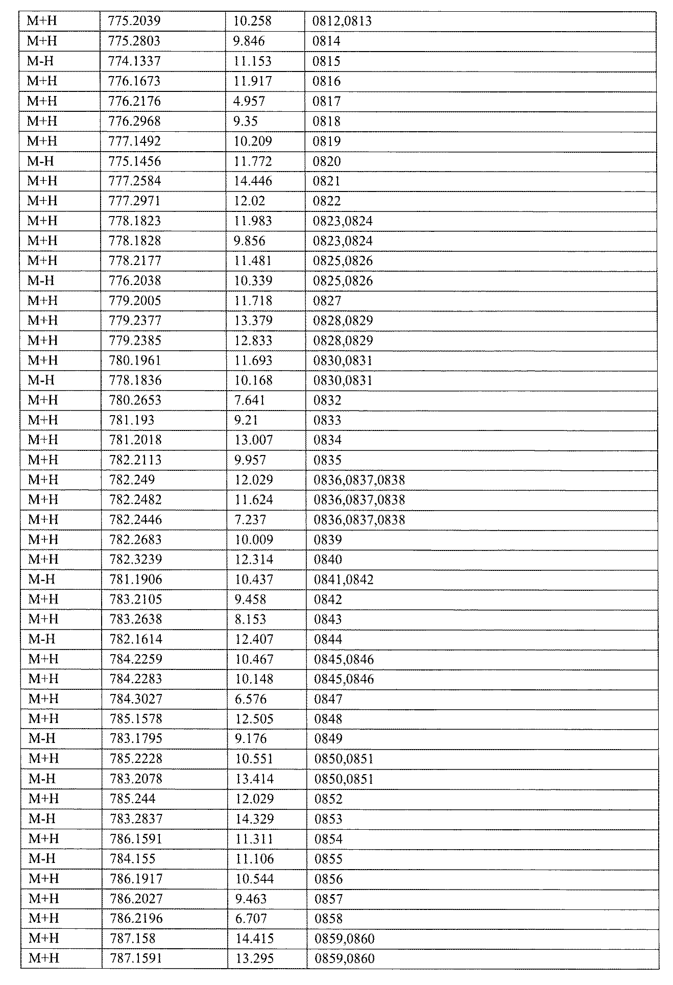 Figure JPOXMLDOC01-appb-I001664