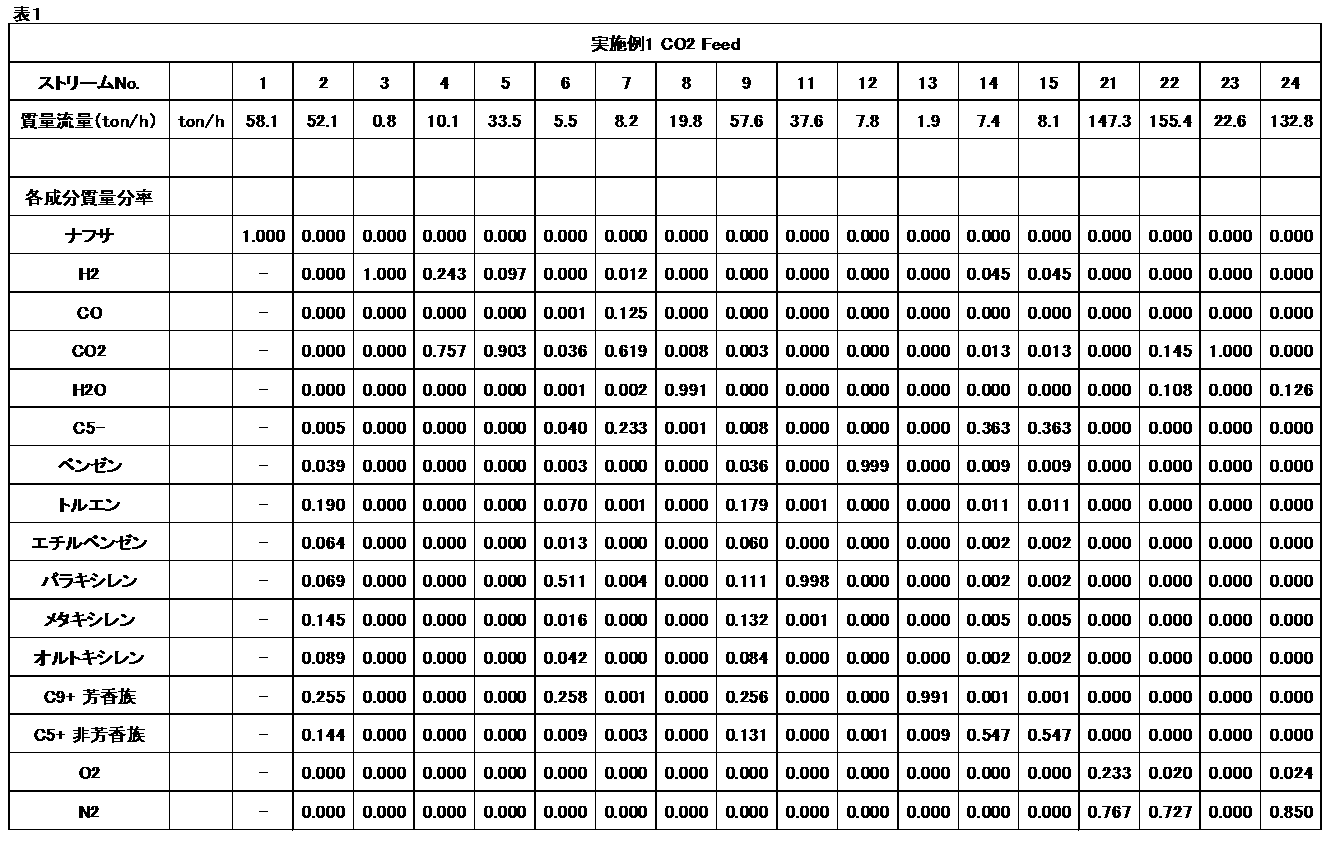 Figure JPOXMLDOC01-appb-T000001