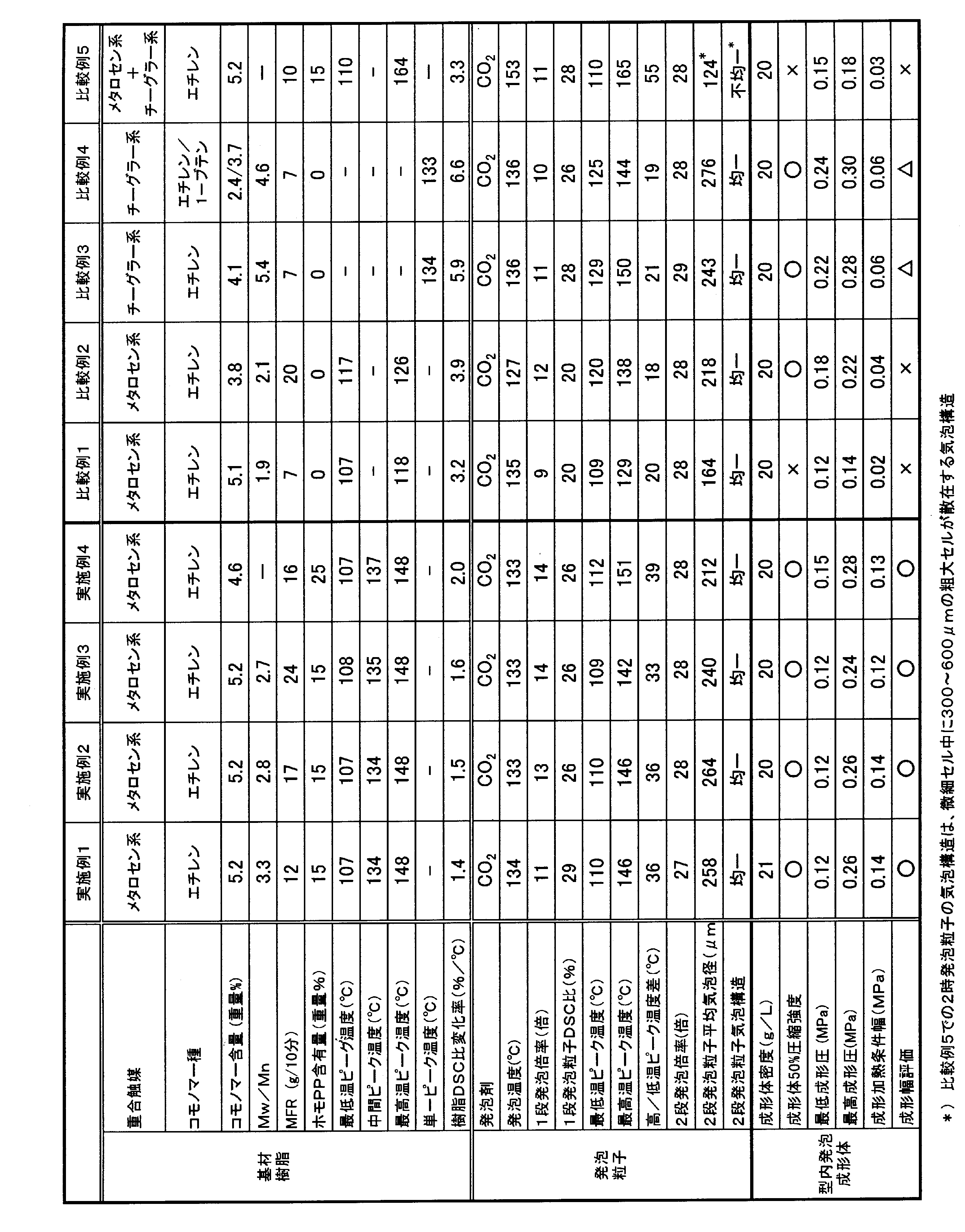 Figure JPOXMLDOC01-appb-T000004
