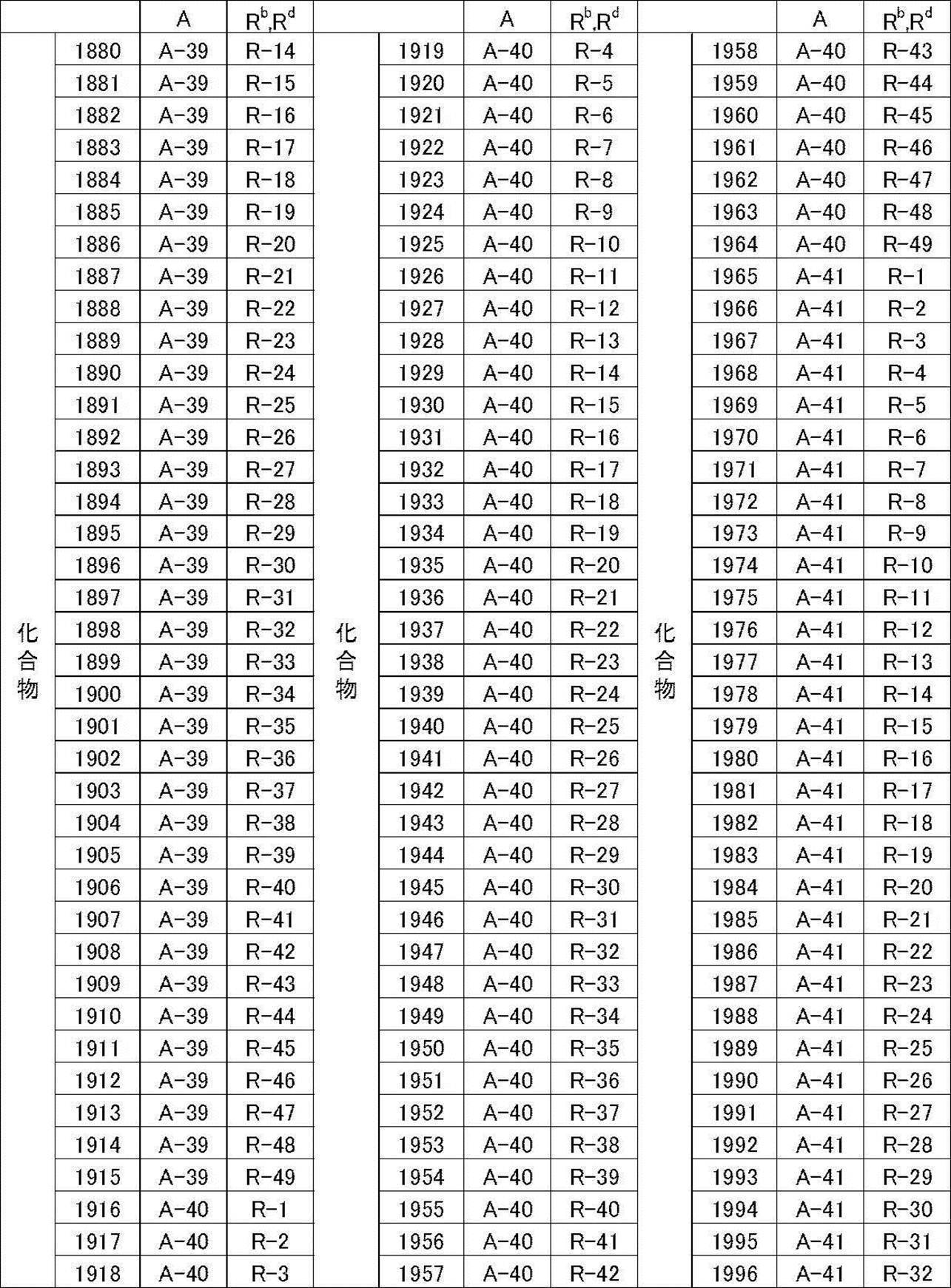 Figure JPOXMLDOC01-appb-T000040