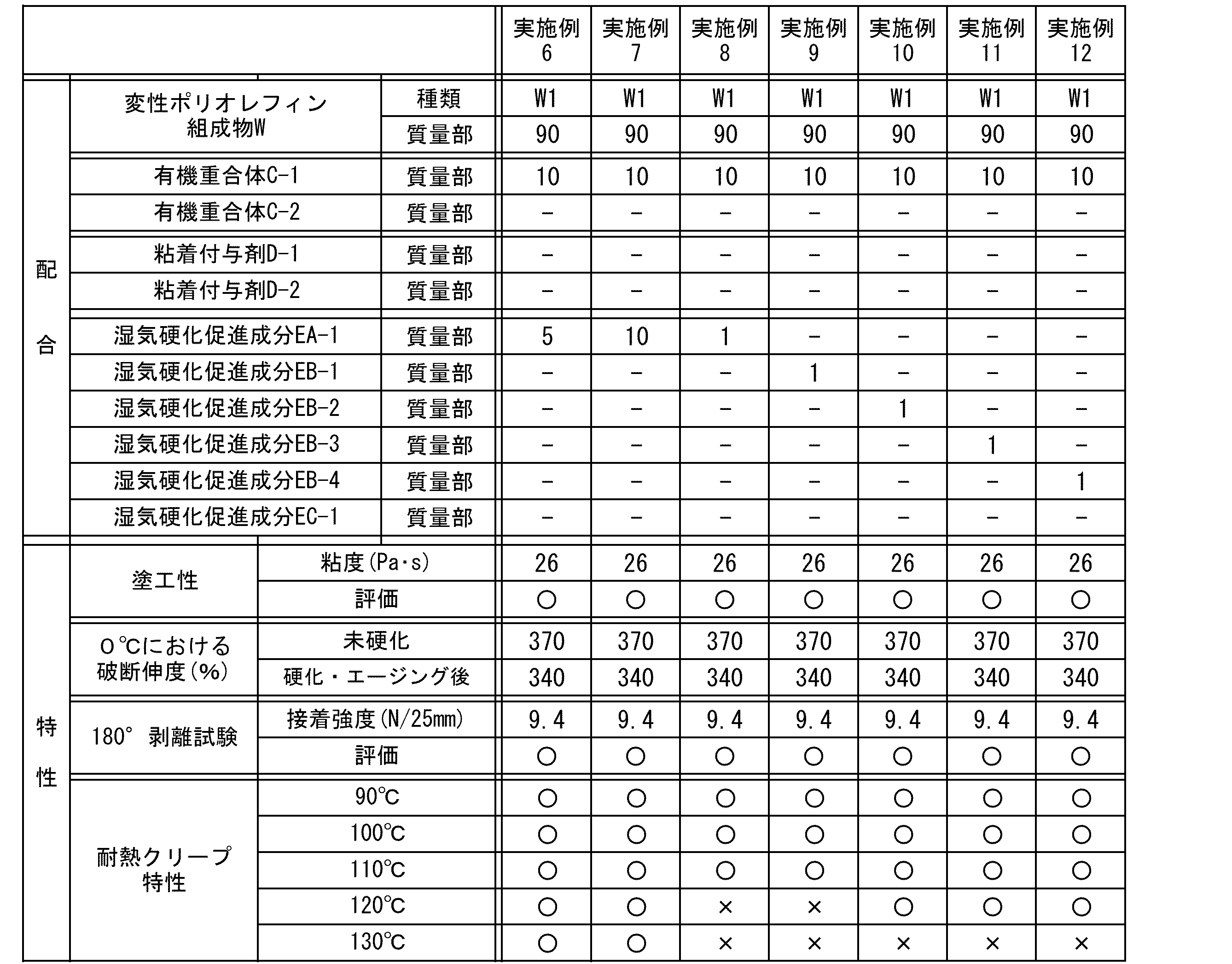 Figure JPOXMLDOC01-appb-T000004