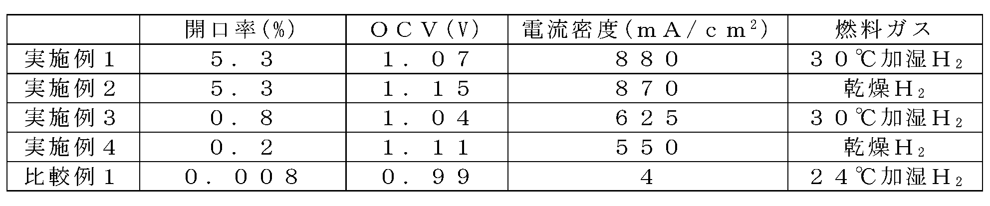 Figure JPOXMLDOC01-appb-T000007