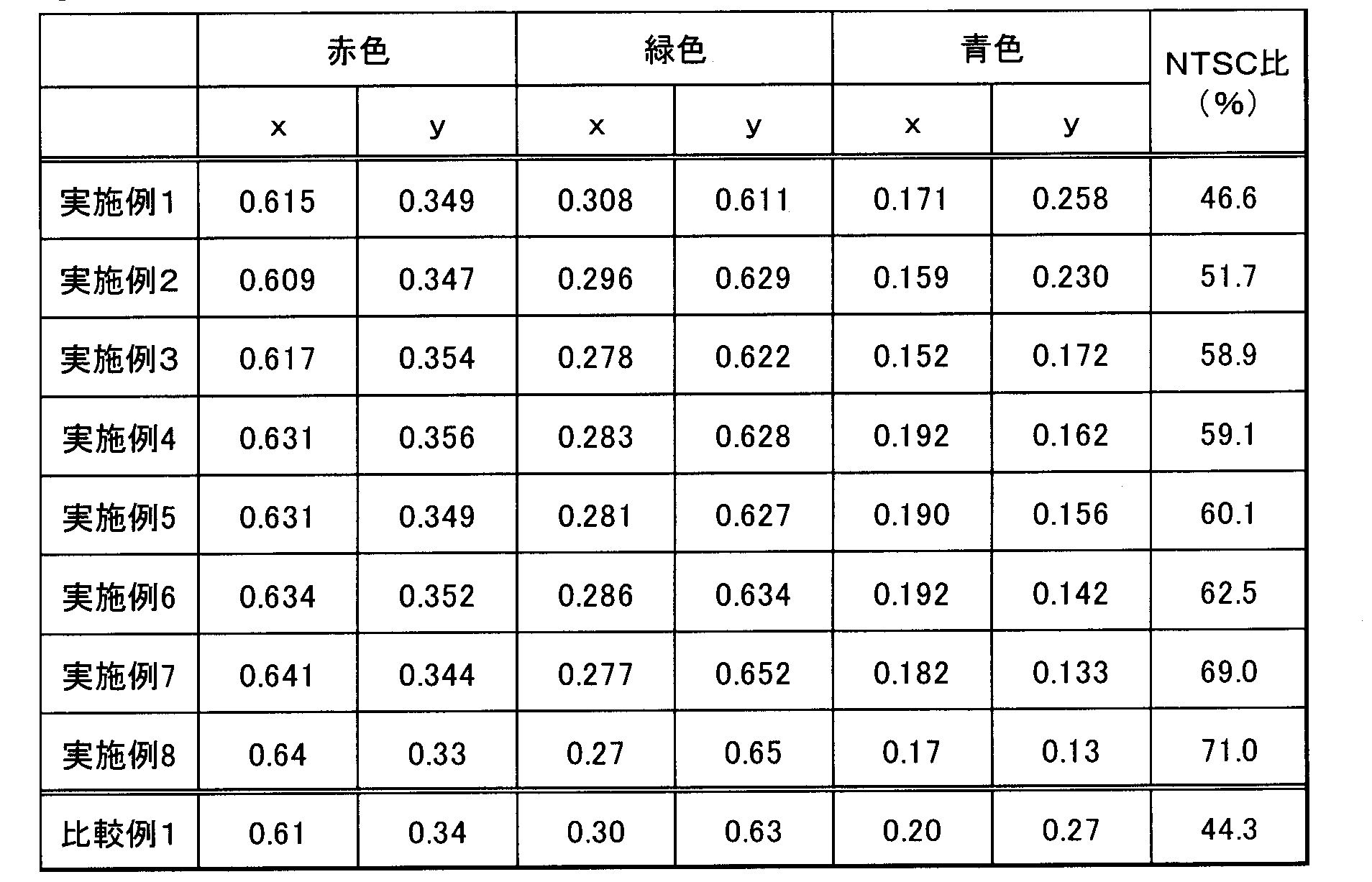 Figure JPOXMLDOC01-appb-T000062