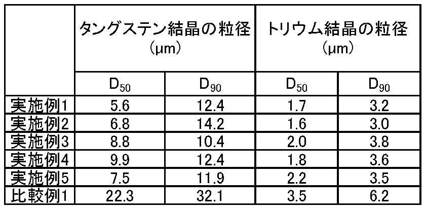 Figure JPOXMLDOC01-appb-T000006