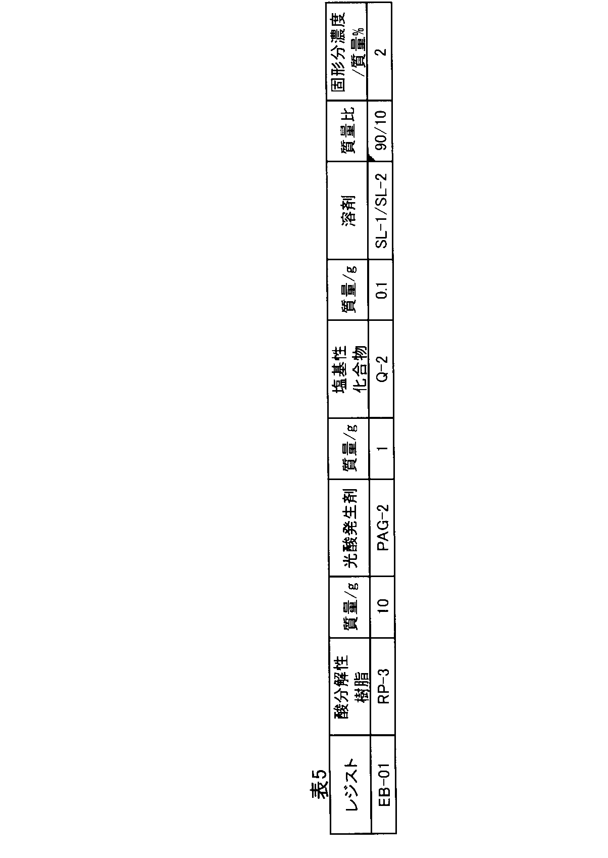 Figure JPOXMLDOC01-appb-T000050