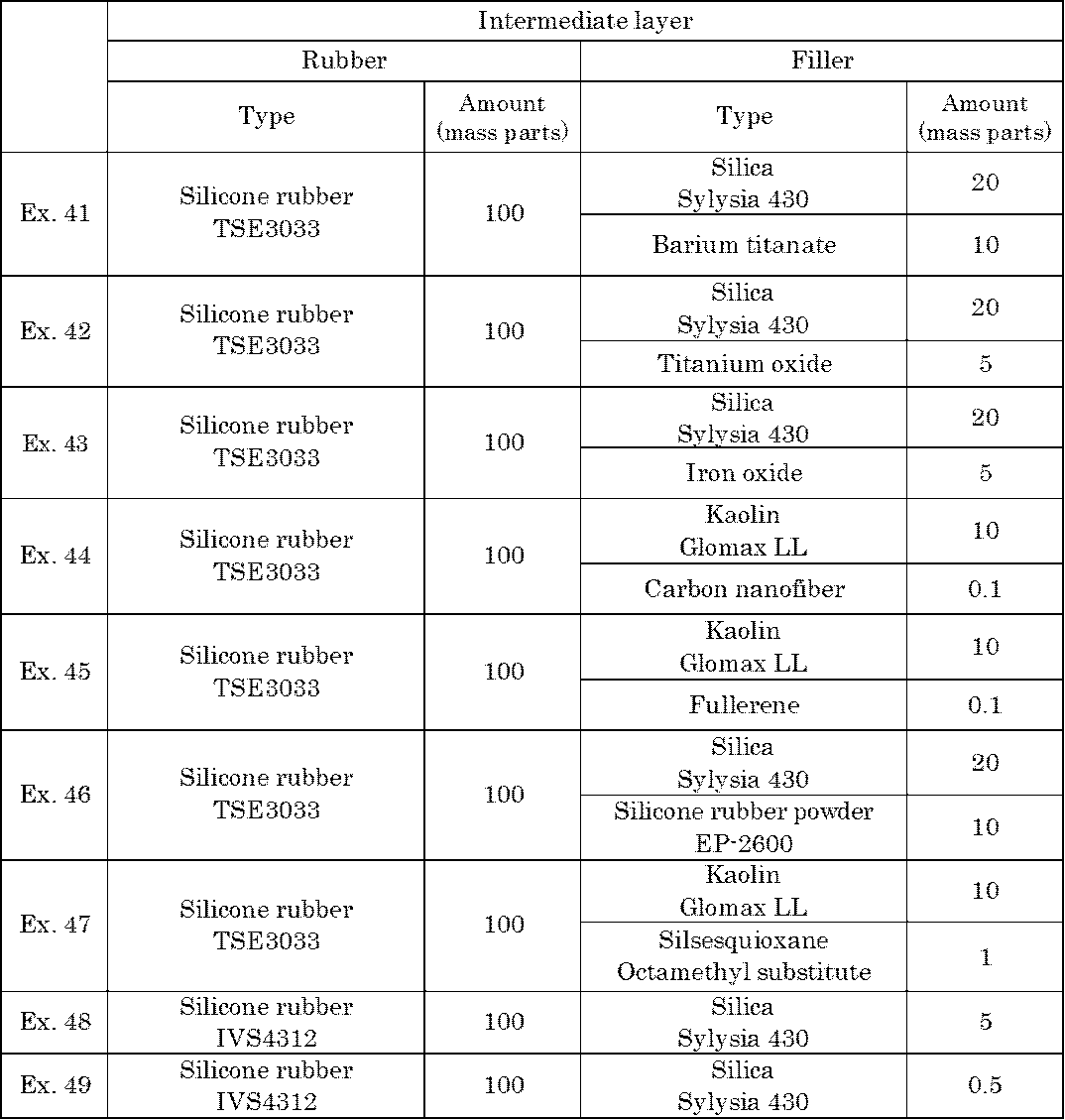 Figure JPOXMLDOC01-appb-T000009