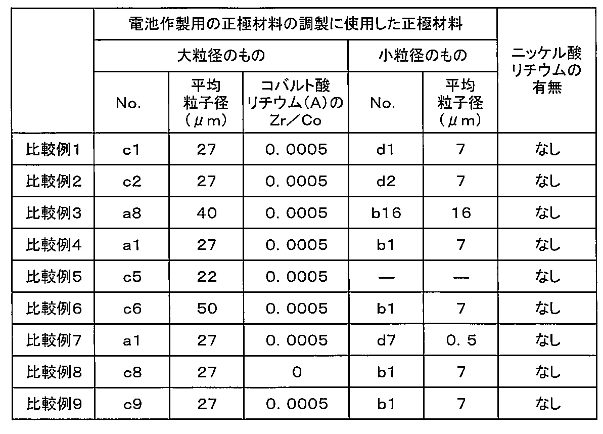 Figure JPOXMLDOC01-appb-T000008