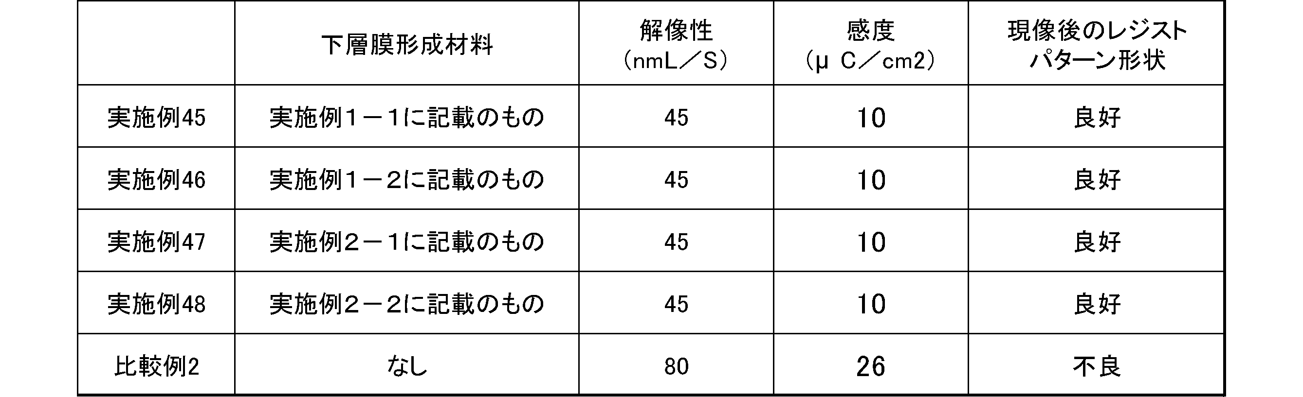 Figure JPOXMLDOC01-appb-T000594