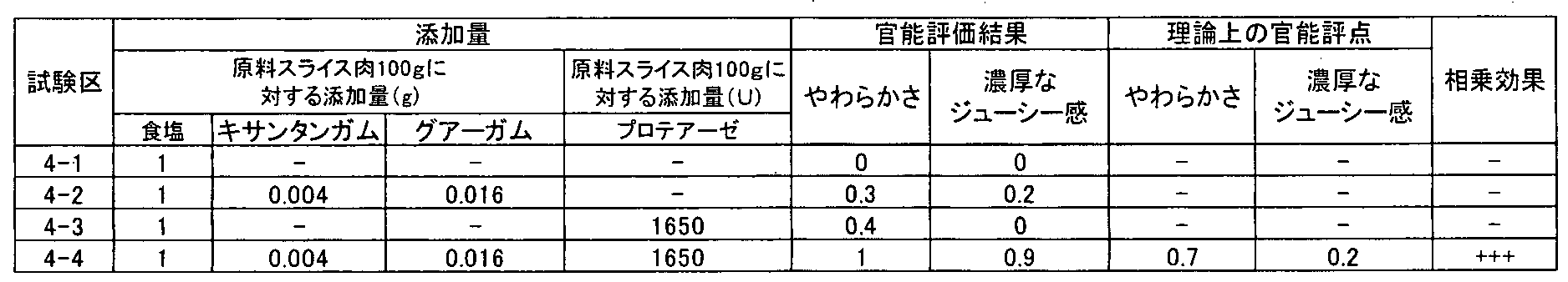 Figure WO-DOC-TABLE-4