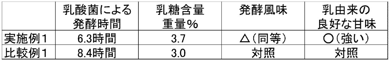 Figure JPOXMLDOC01-appb-T000002