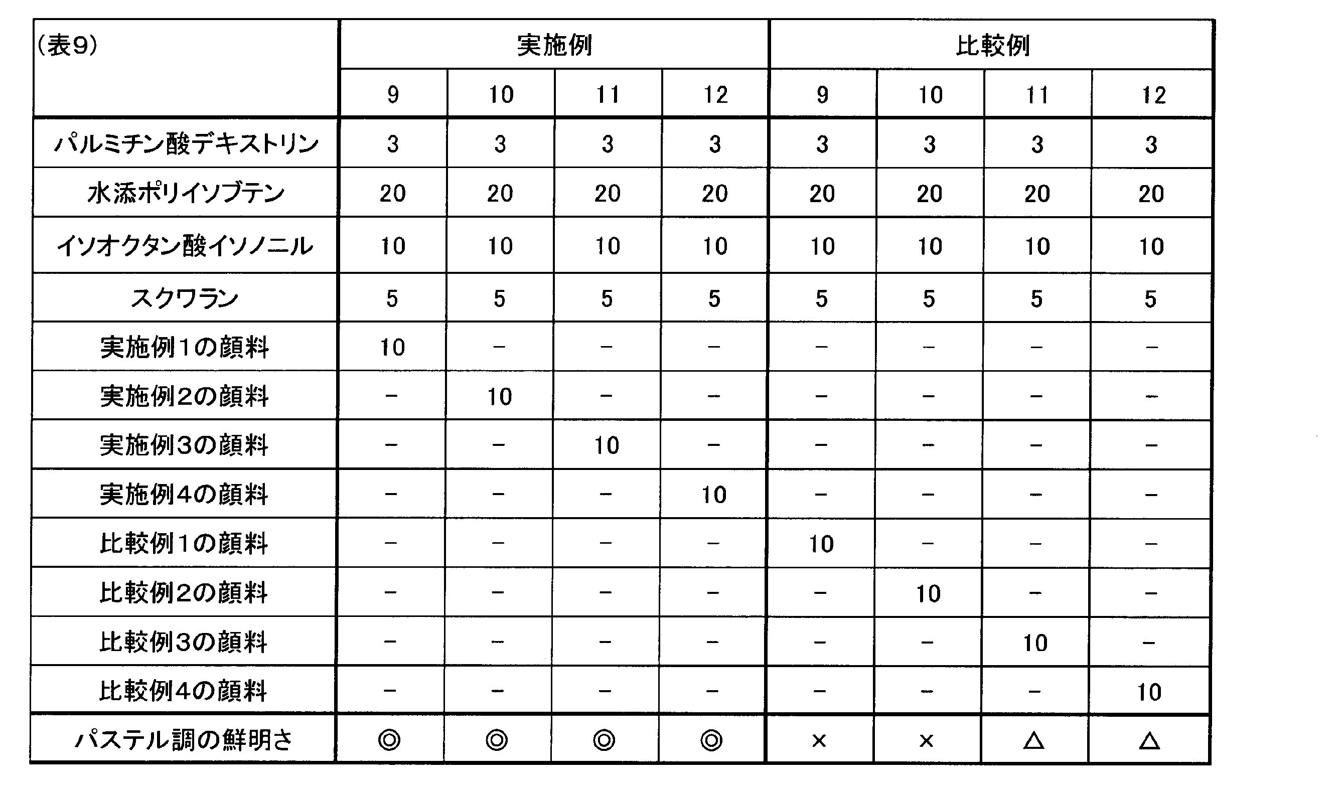 Figure JPOXMLDOC01-appb-T000009