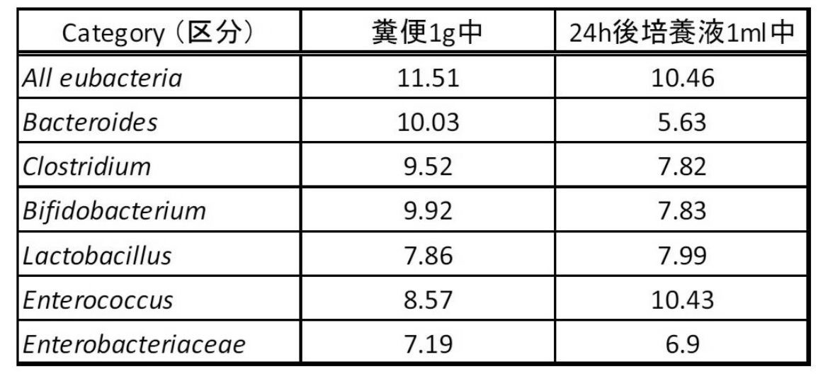 Figure JPOXMLDOC01-appb-T000003
