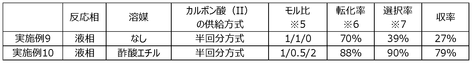 Figure JPOXMLDOC01-appb-T000007