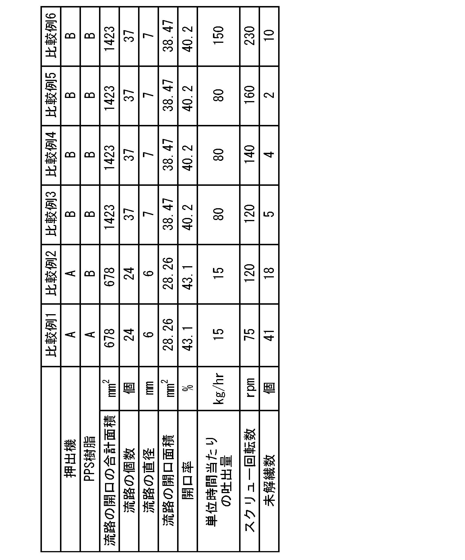 Figure JPOXMLDOC01-appb-T000002