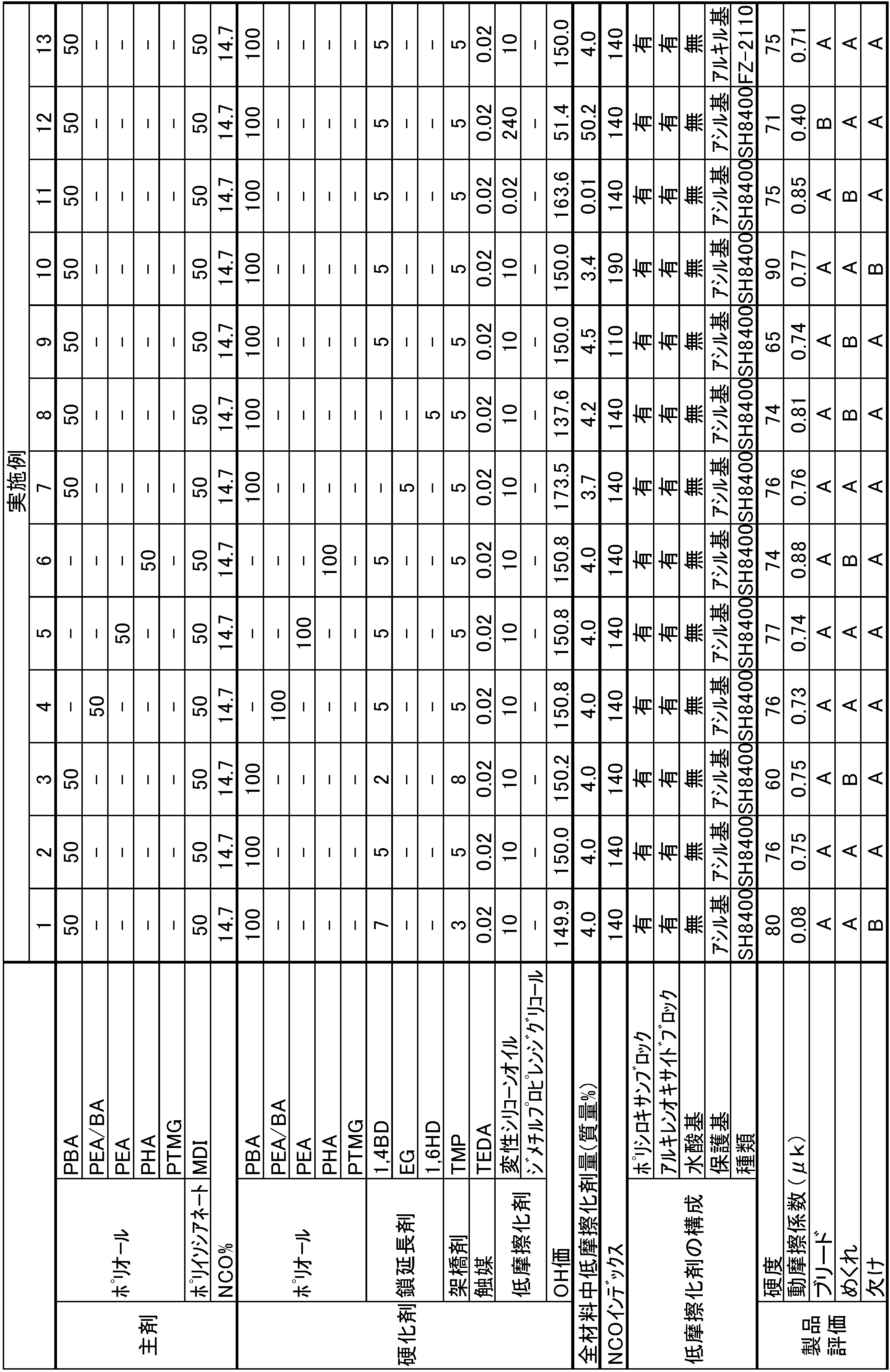 Figure JPOXMLDOC01-appb-T000004
