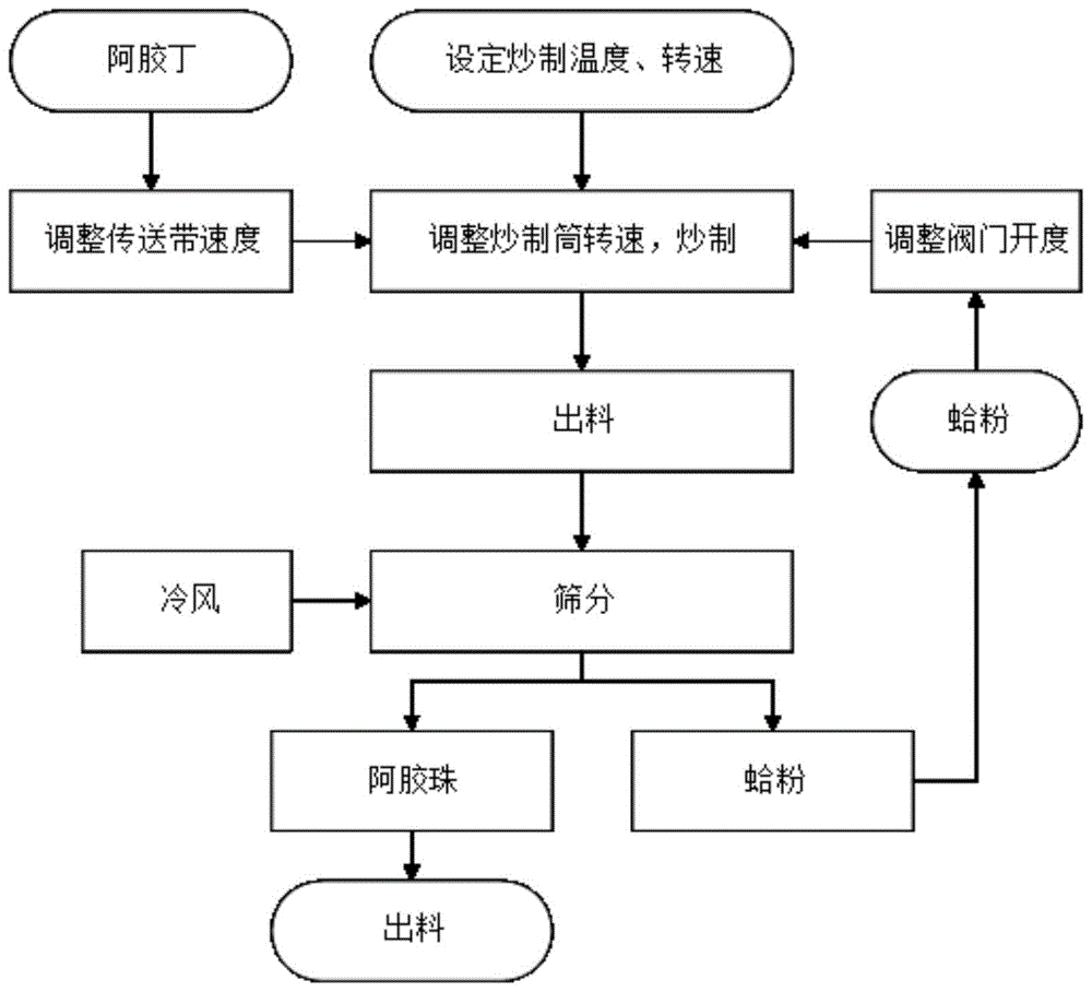 Figure 202211447945