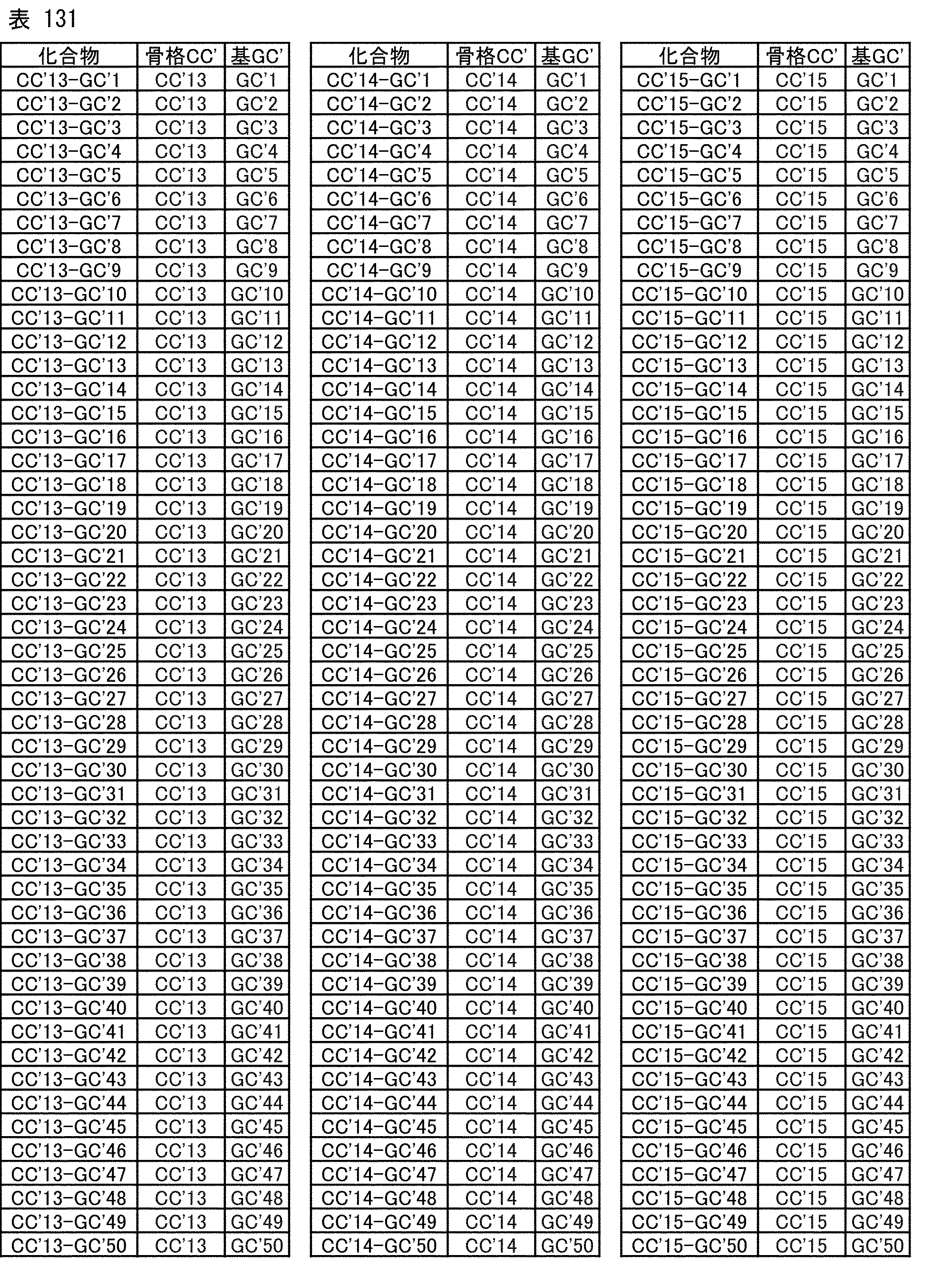 Figure JPOXMLDOC01-appb-T000247