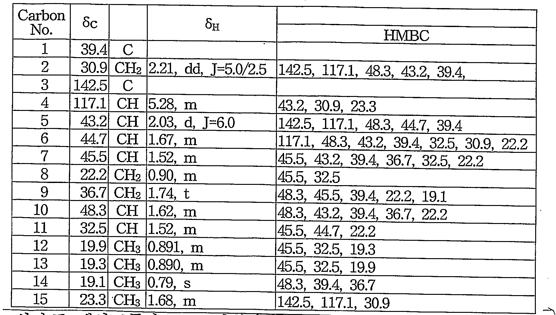 Figure WO-DOC-TABLE-1