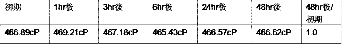 Figure JPOXMLDOC01-appb-T000005