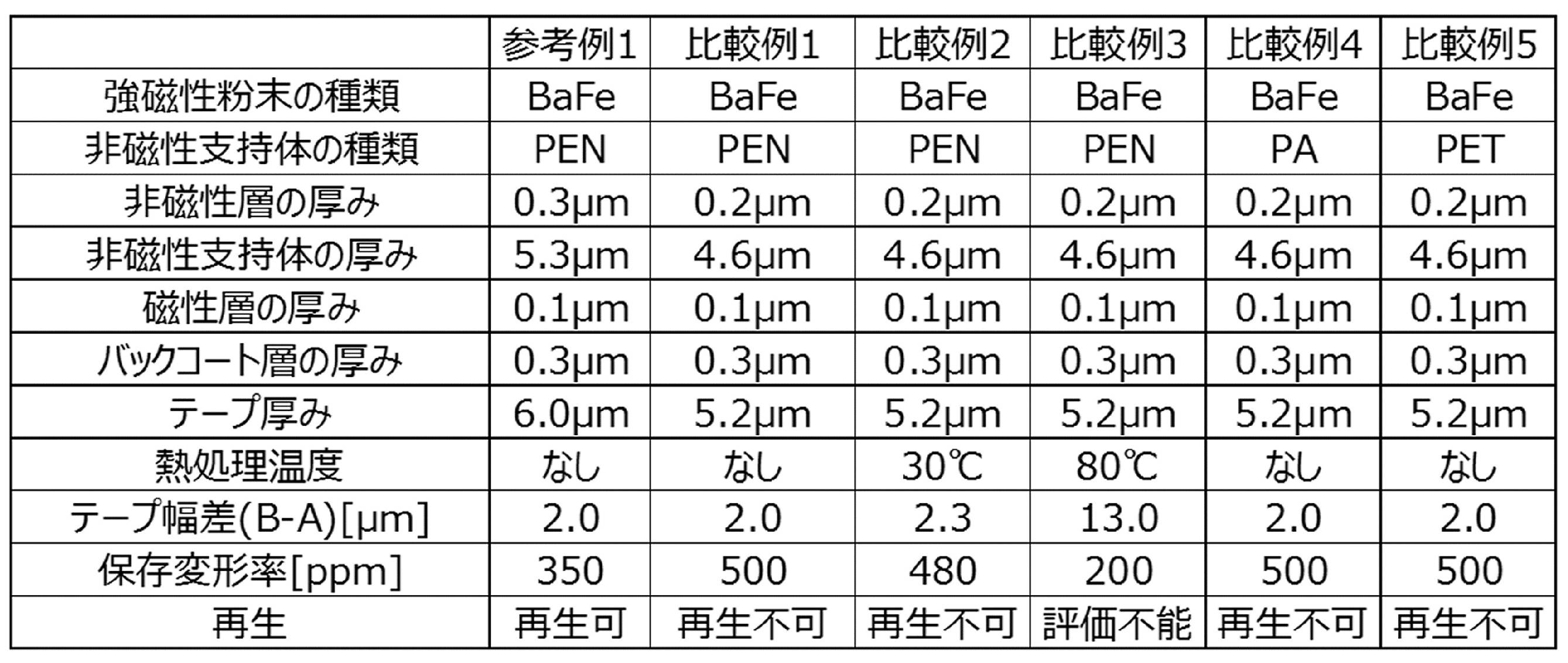 Figure 2022019710000003