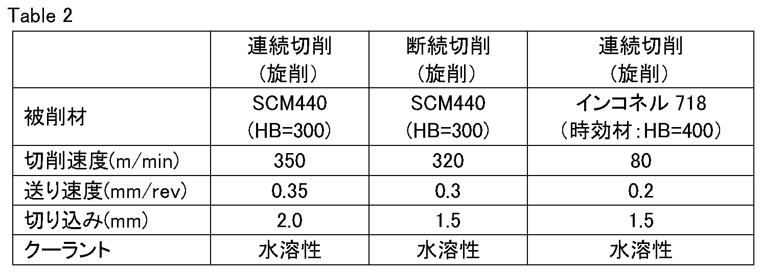 Figure JPOXMLDOC01-appb-T000002