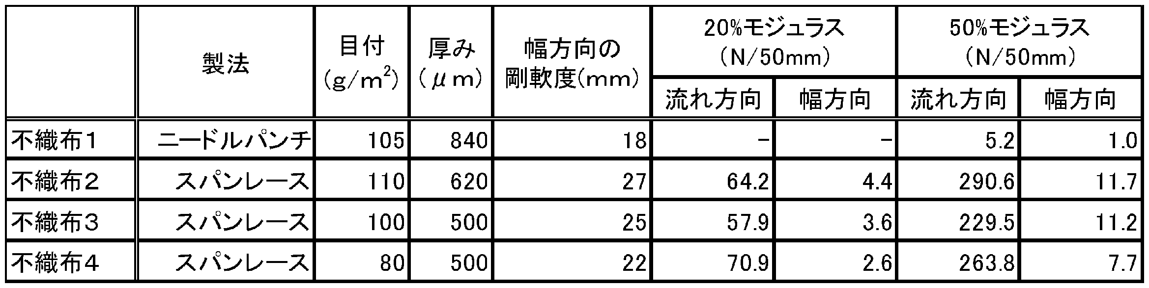 Figure JPOXMLDOC01-appb-T000002