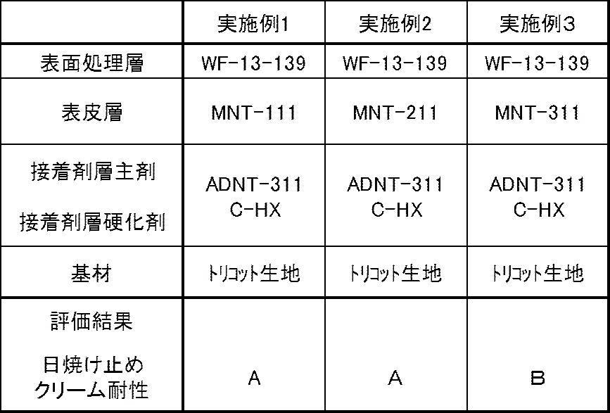 Figure JPOXMLDOC01-appb-T000004