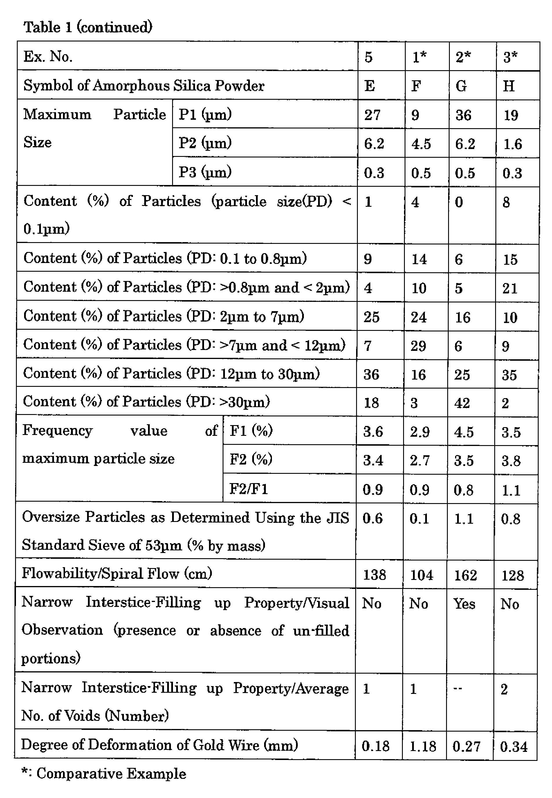 Figure imgb0002