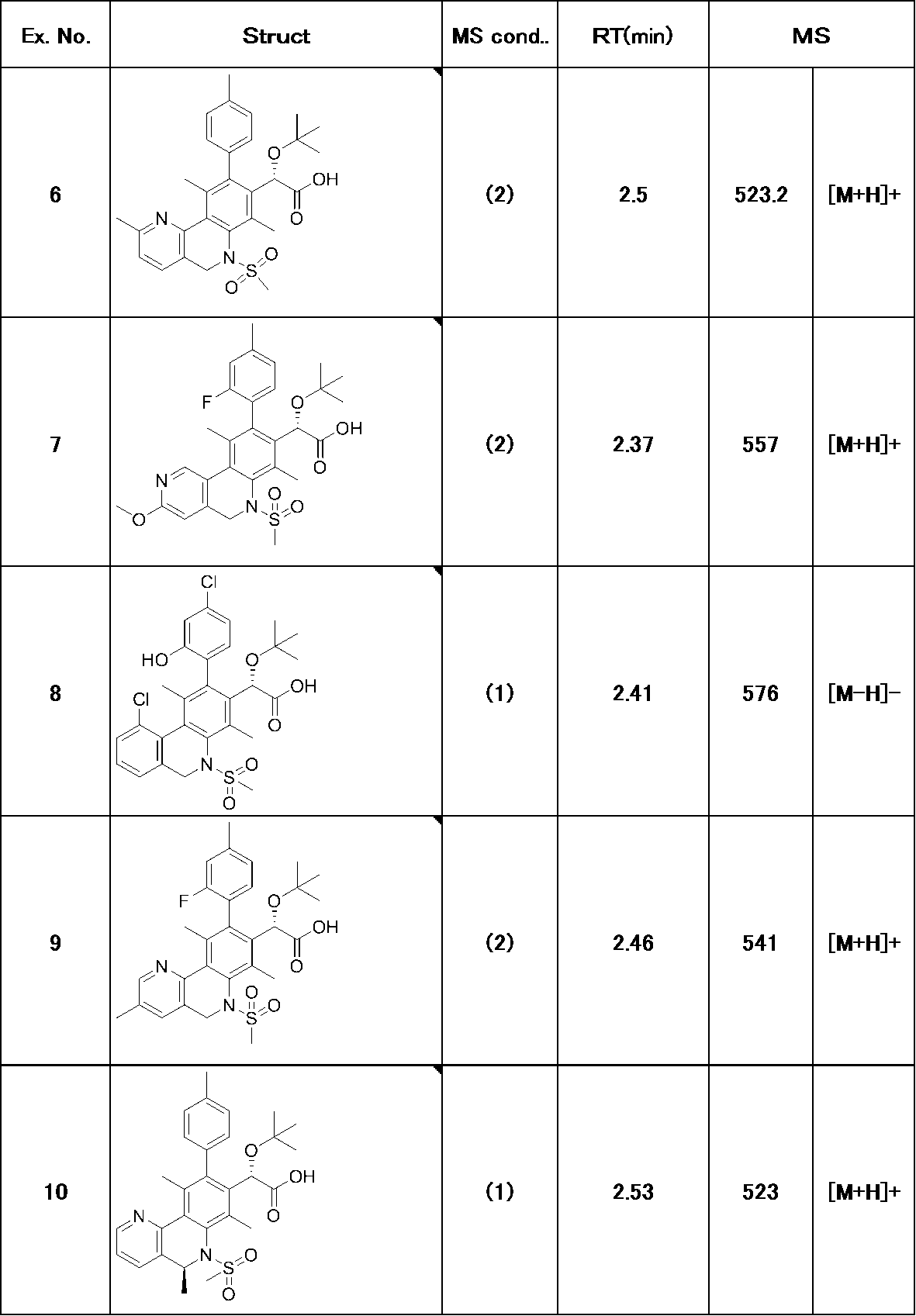 Figure JPOXMLDOC01-appb-T000198