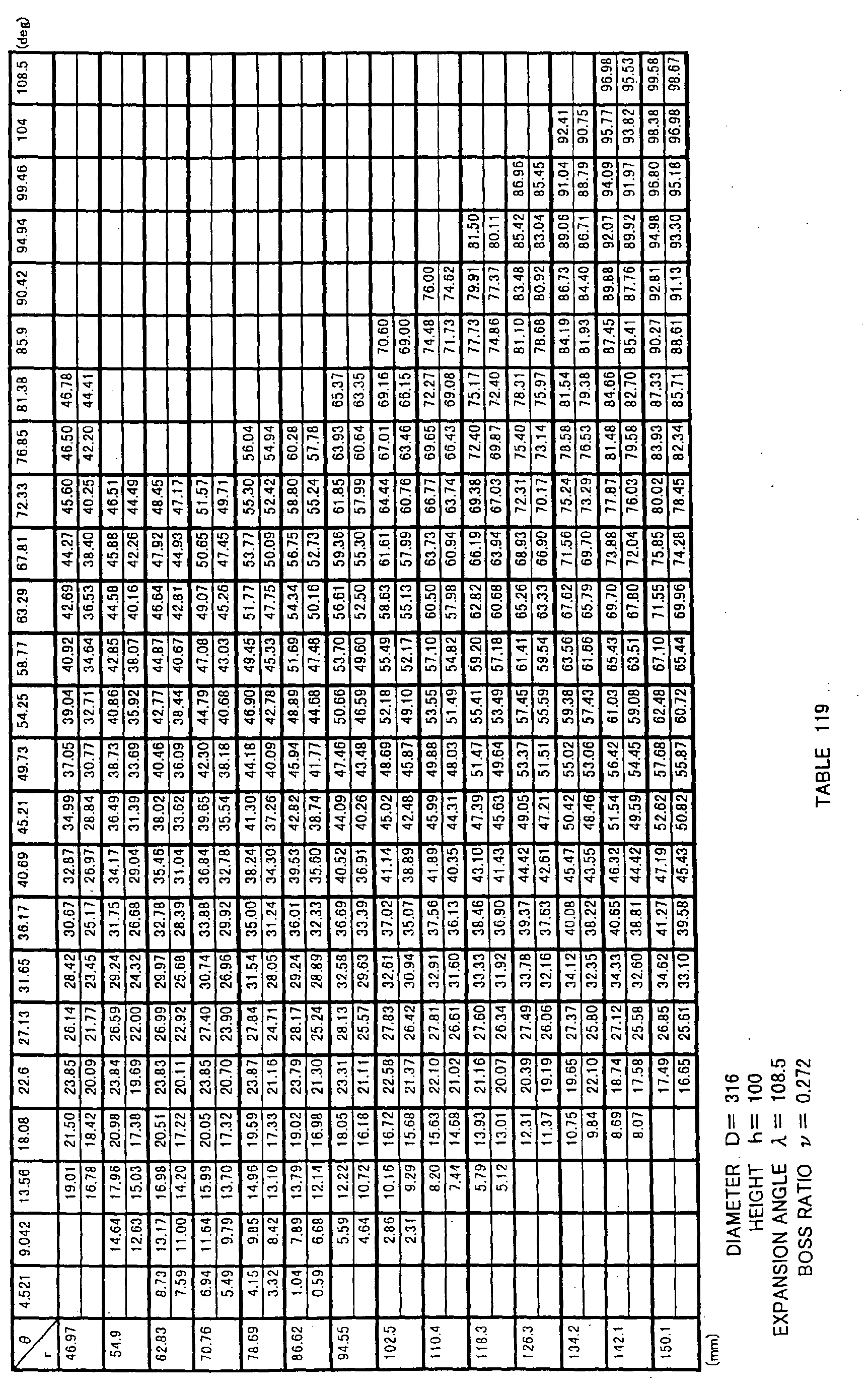 Figure imgb0108