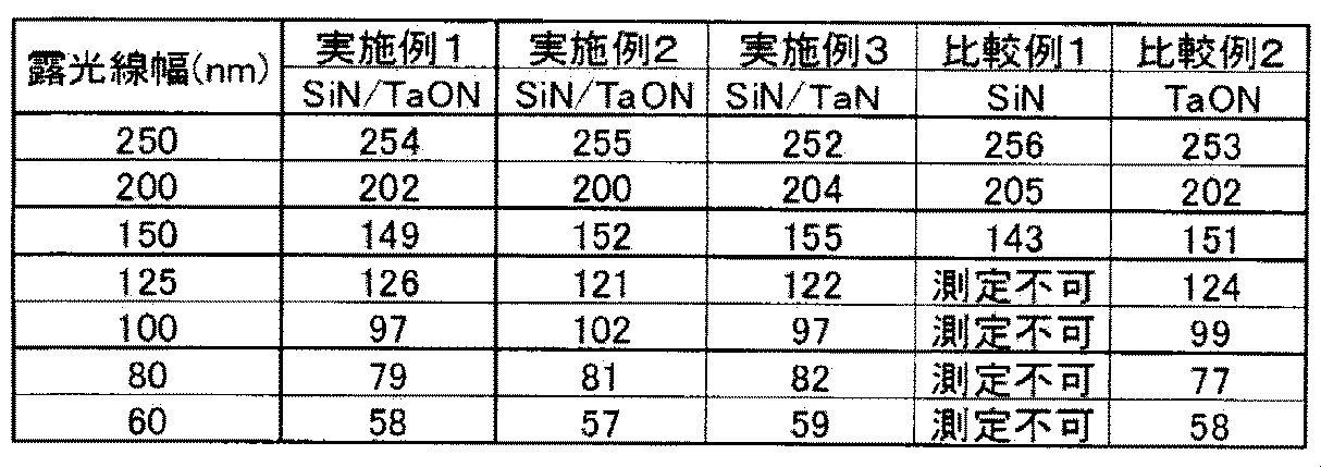 Figure JPOXMLDOC01-appb-T000004