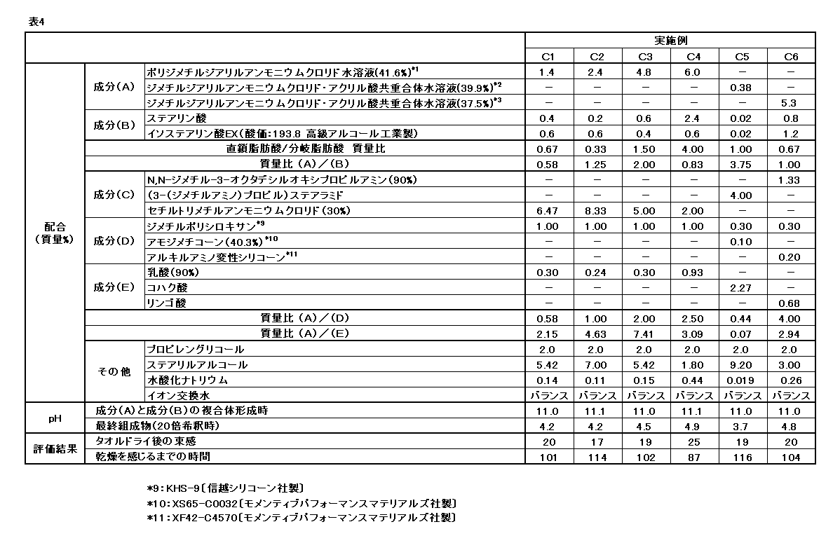Figure JPOXMLDOC01-appb-T000015