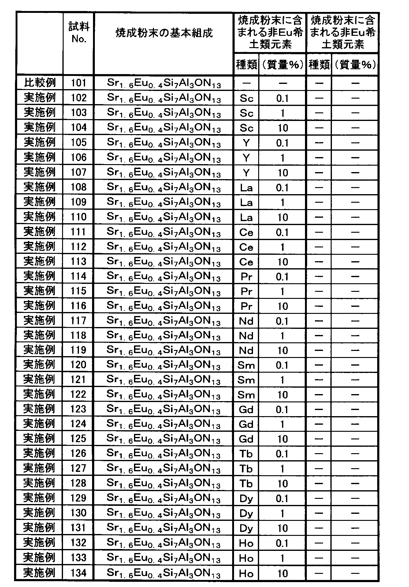 Figure JPOXMLDOC01-appb-T000008