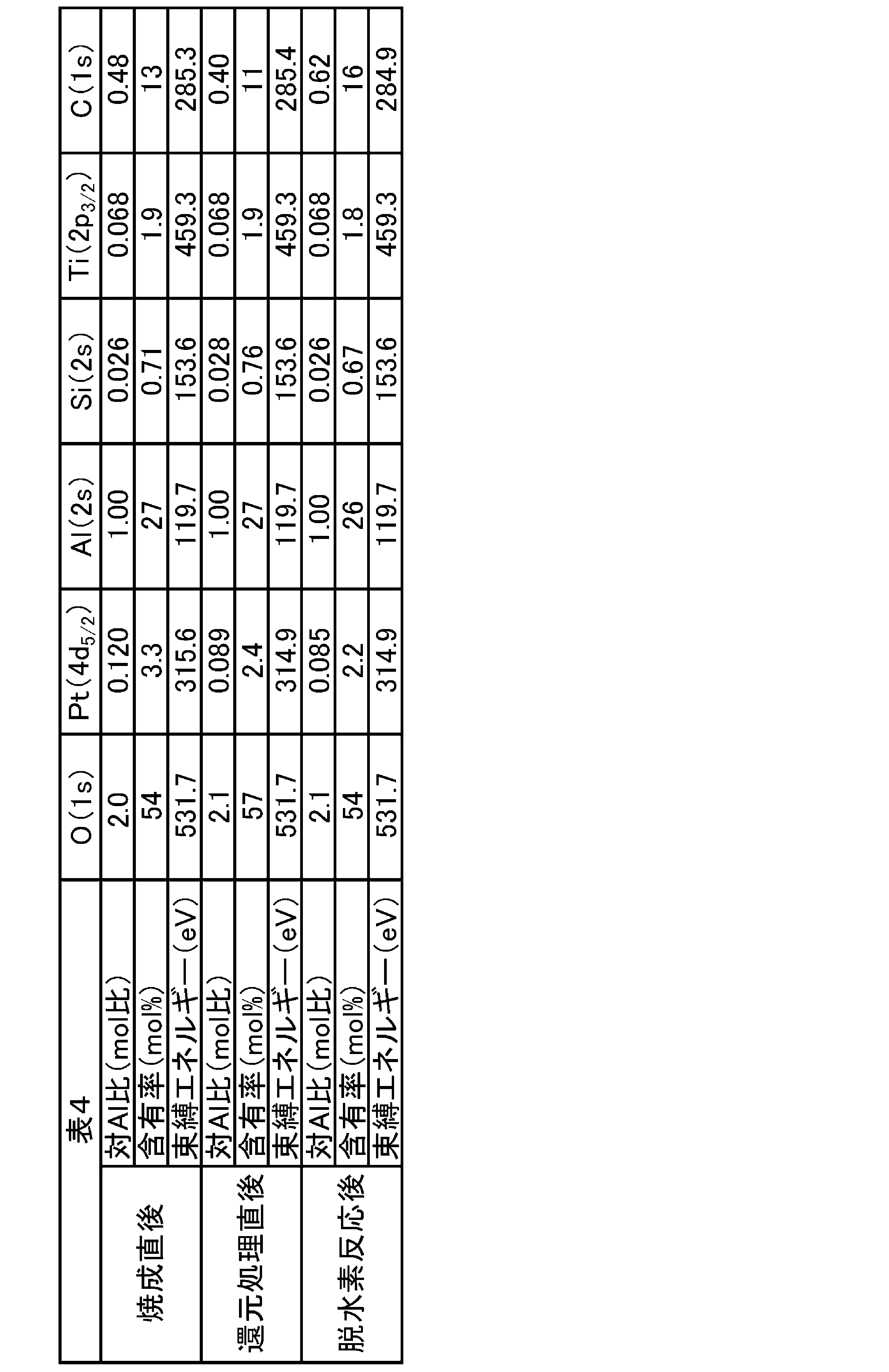 Figure JPOXMLDOC01-appb-T000004