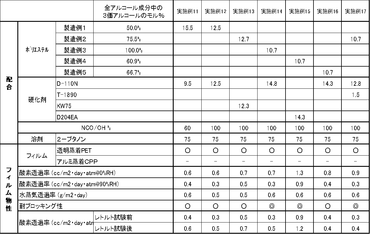 Figure JPOXMLDOC01-appb-T000007