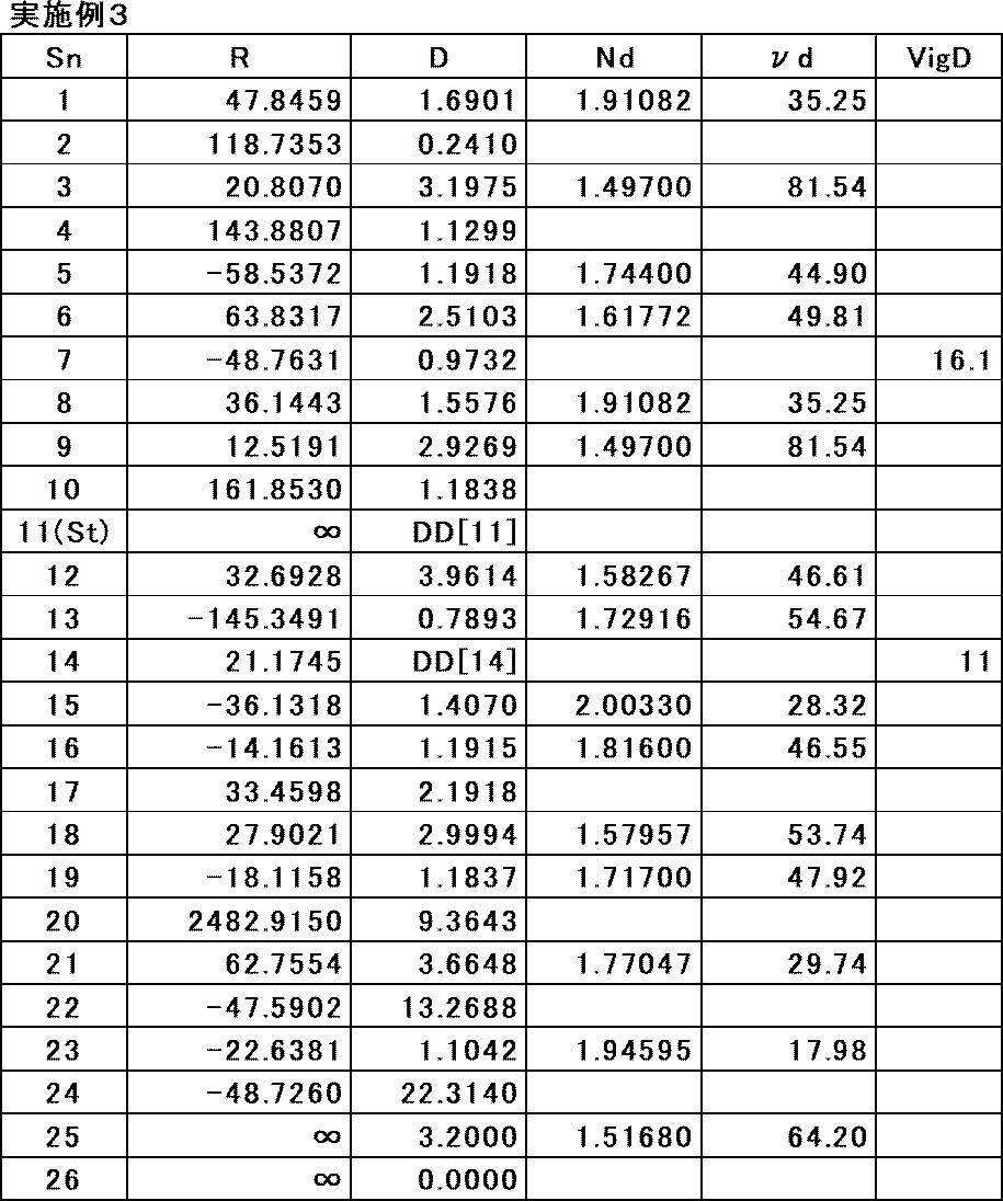 Figure JPOXMLDOC01-appb-T000007