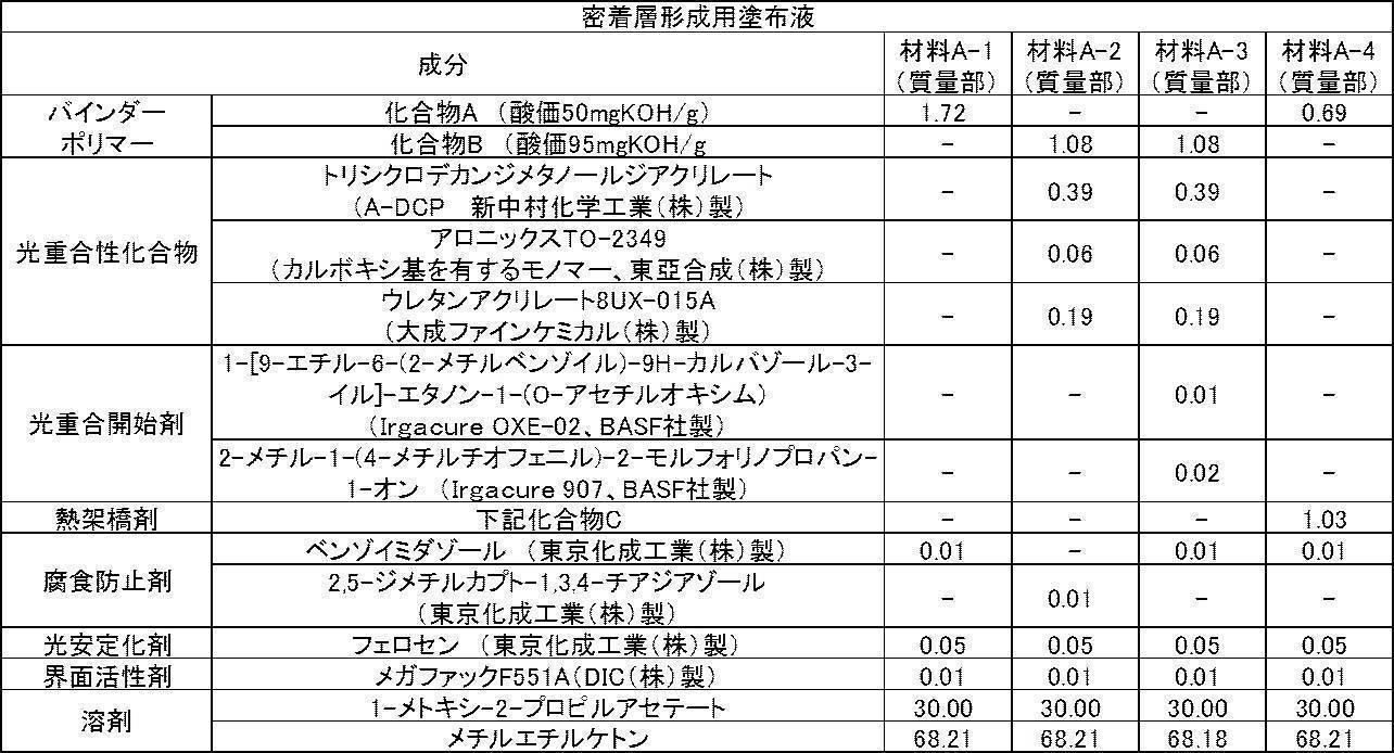 Figure JPOXMLDOC01-appb-T000005