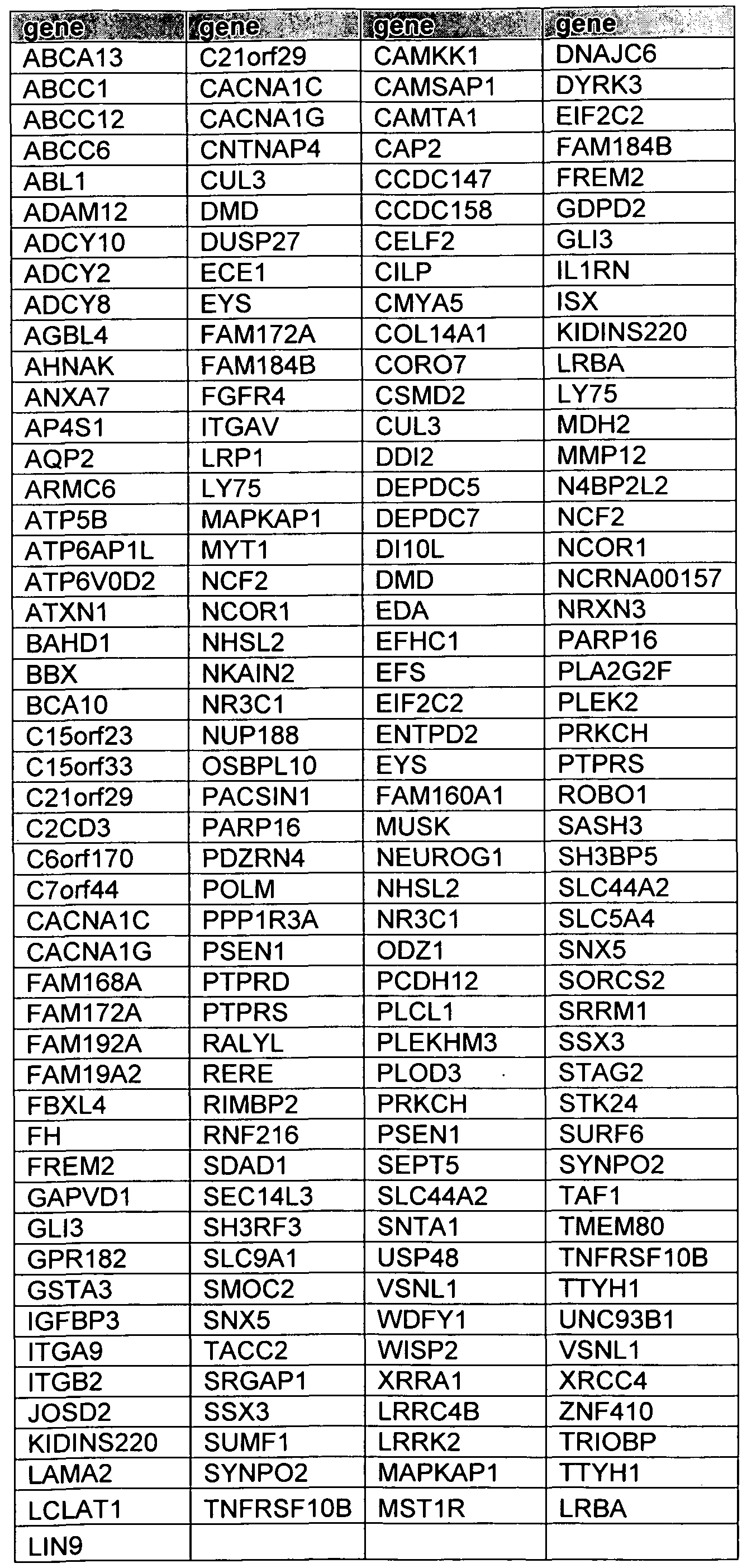 wo2016105517a1 fusion proteins and