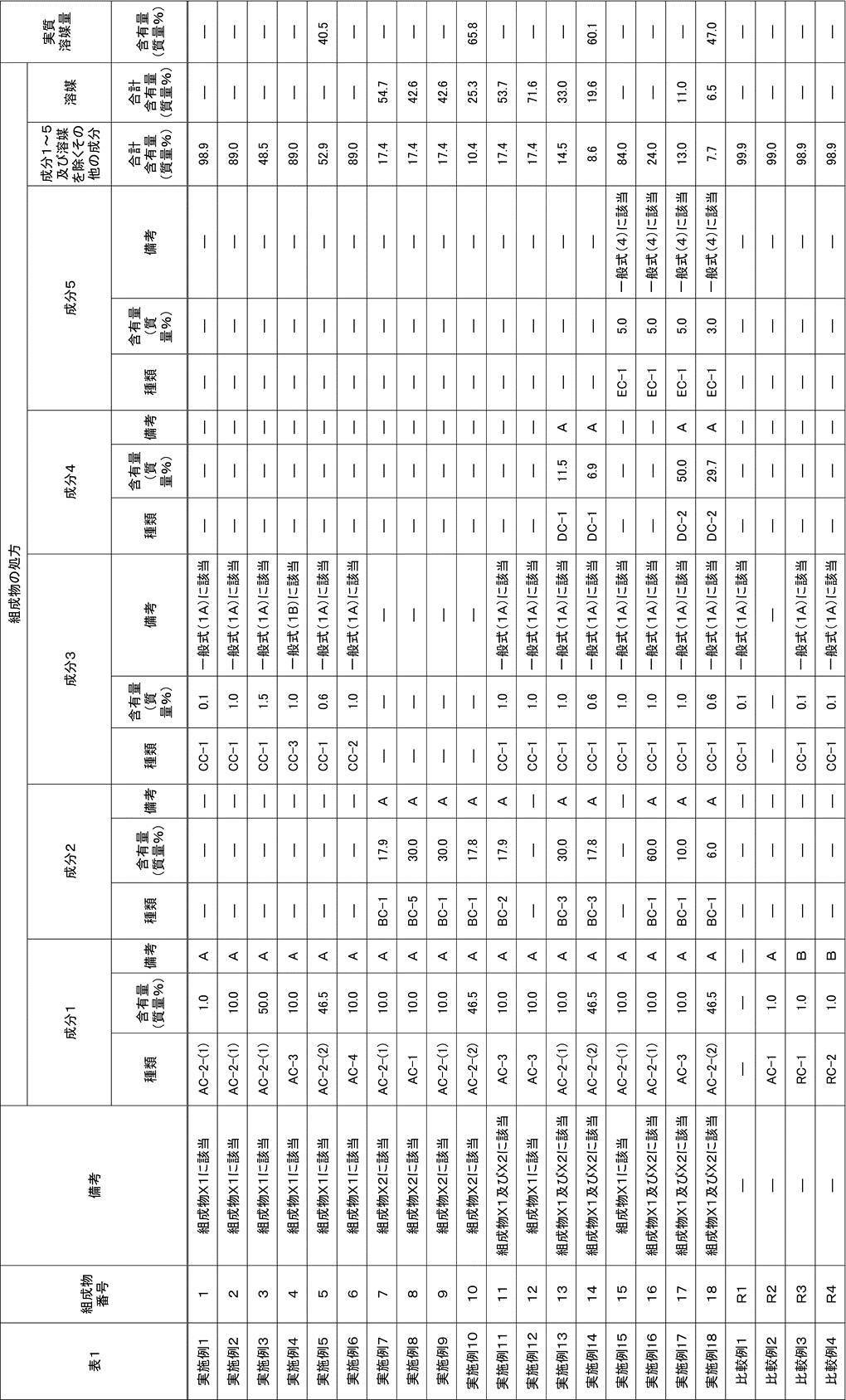 Figure JPOXMLDOC01-appb-T000055