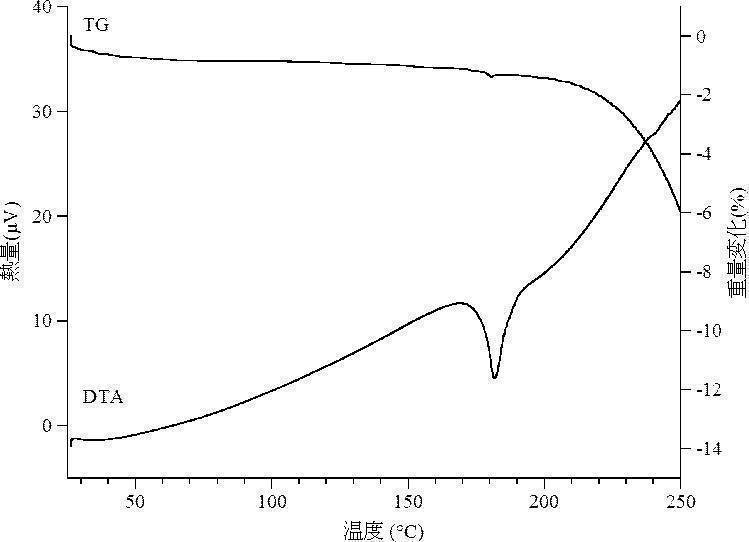 Figure JPOXMLDOC01-appb-C000008