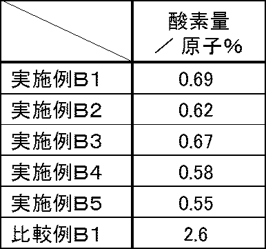 Figure JPOXMLDOC01-appb-T000002
