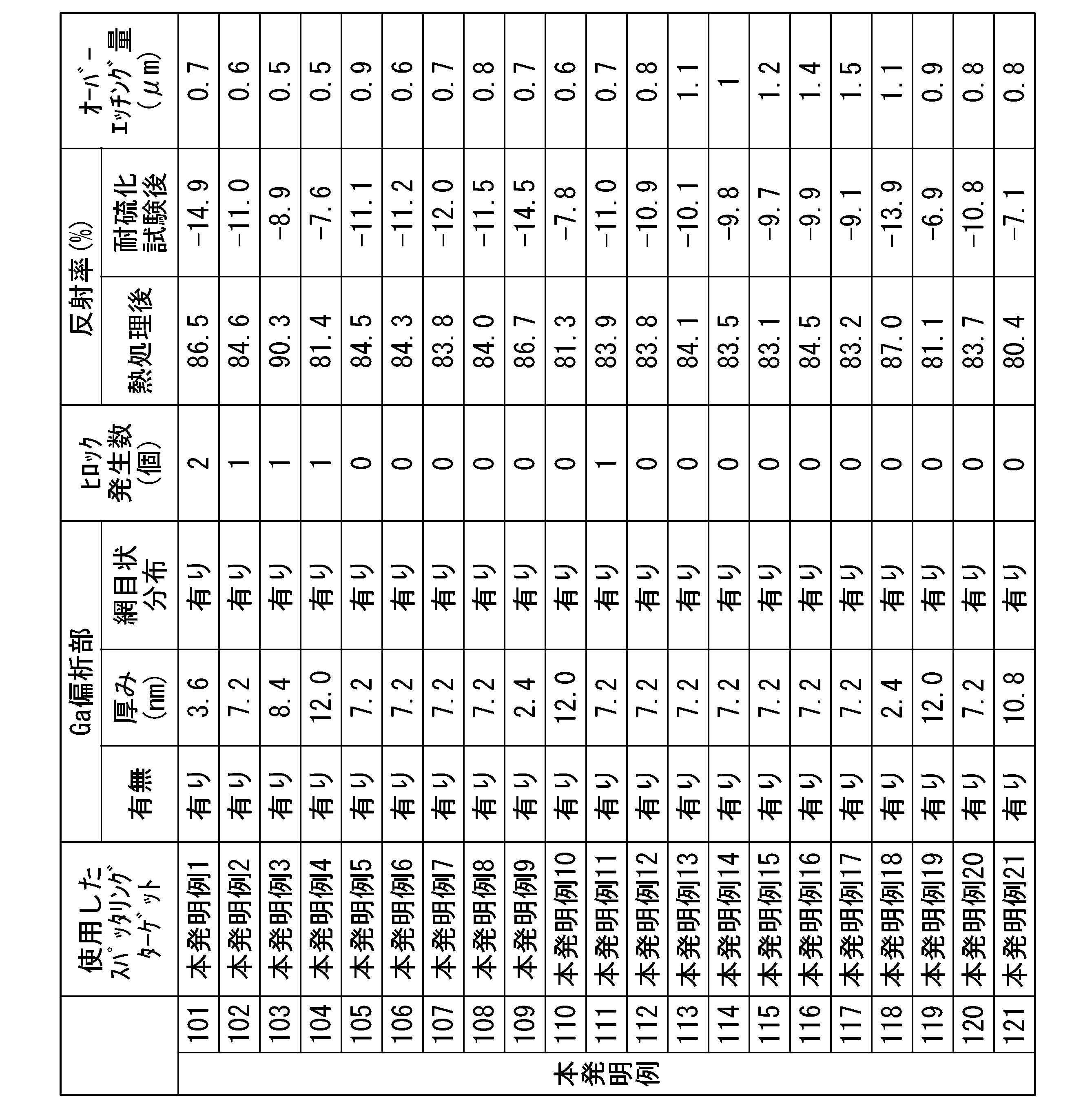 Figure JPOXMLDOC01-appb-T000004
